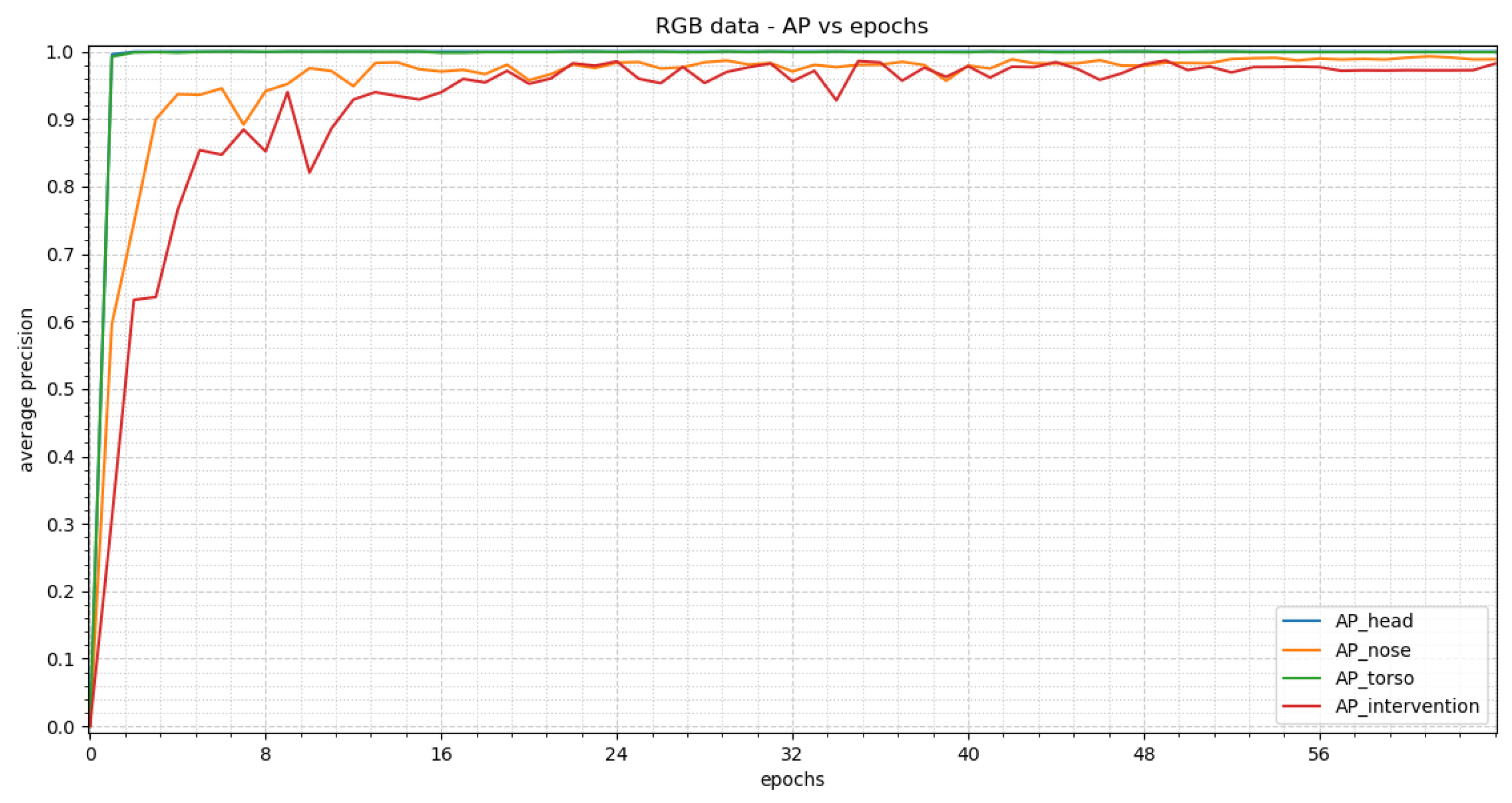 Sensors 23 04910 g014 Sensors 23 04910 g014