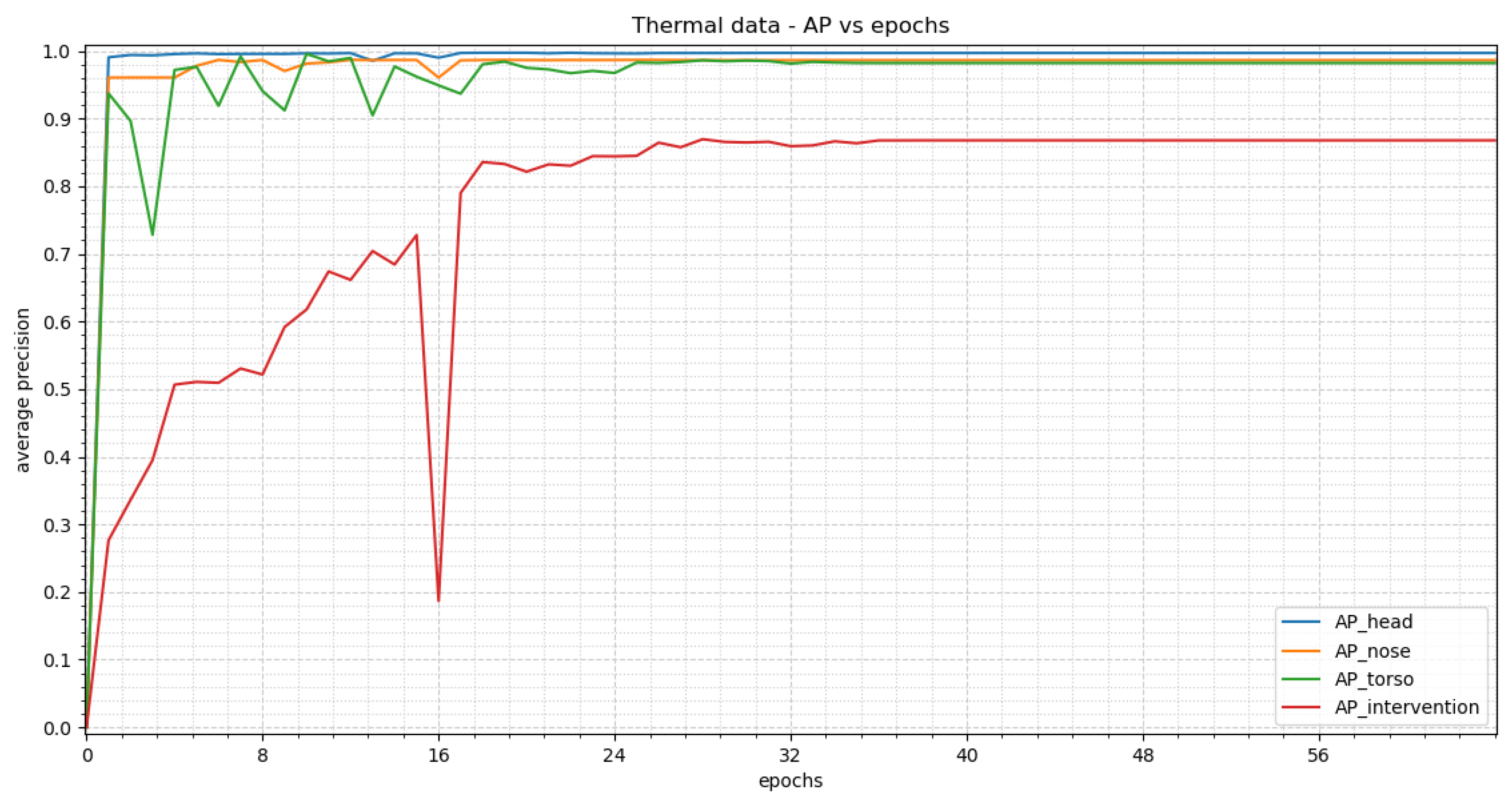 Sensors 23 04910 g016 Sensors 23 04910 g016