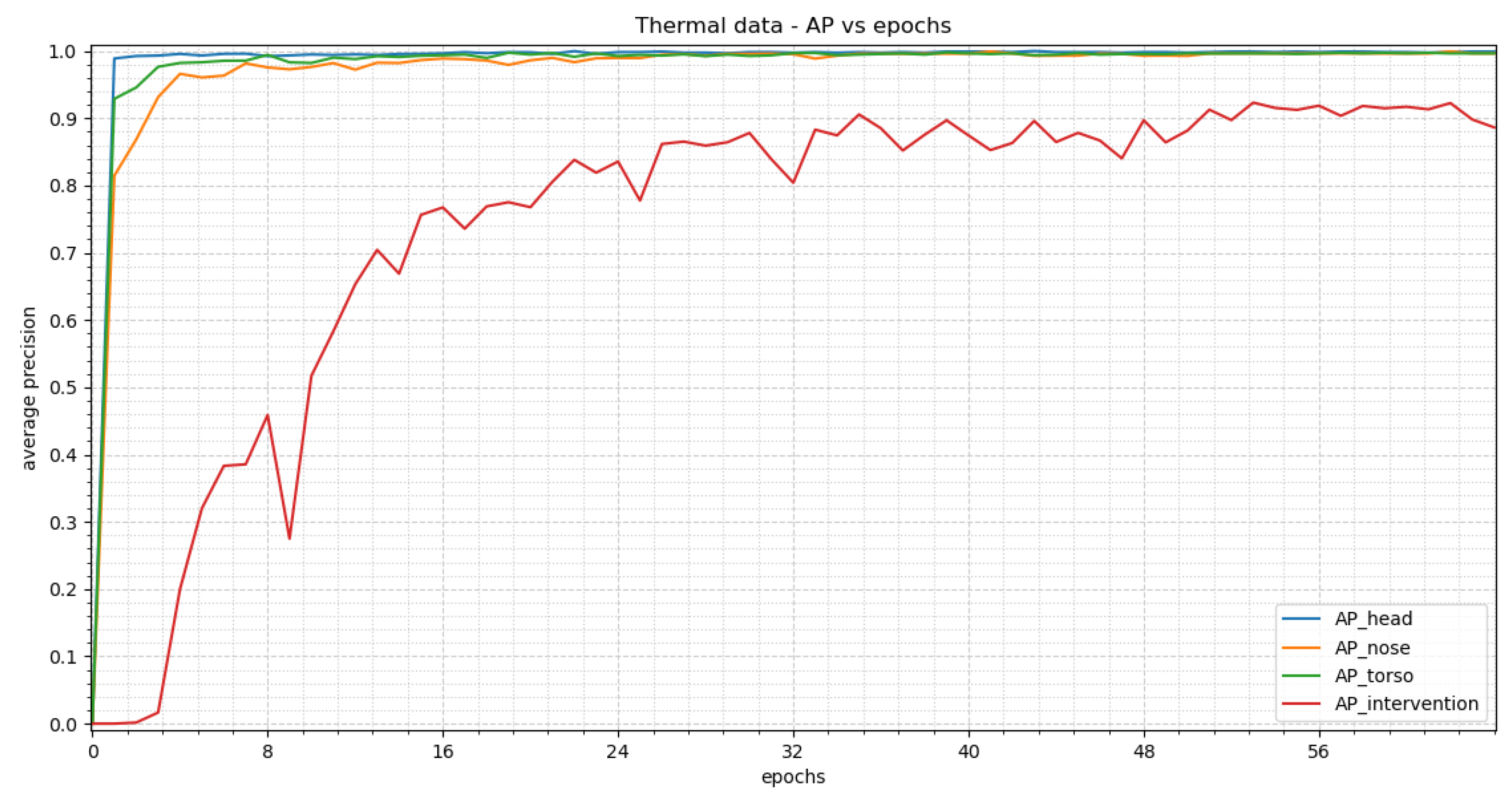 Sensors 23 04910 g018 Sensors 23 04910 g018