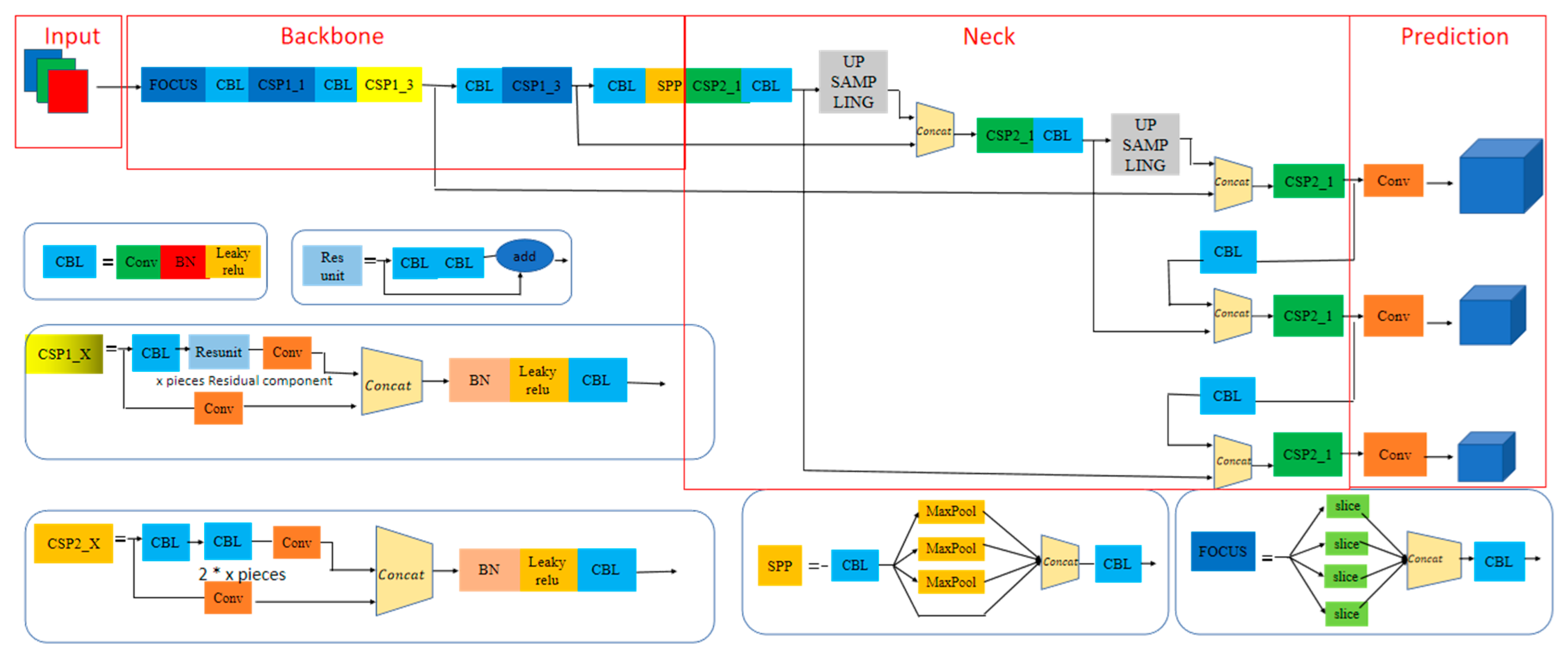 Sensors 23 04911 g001