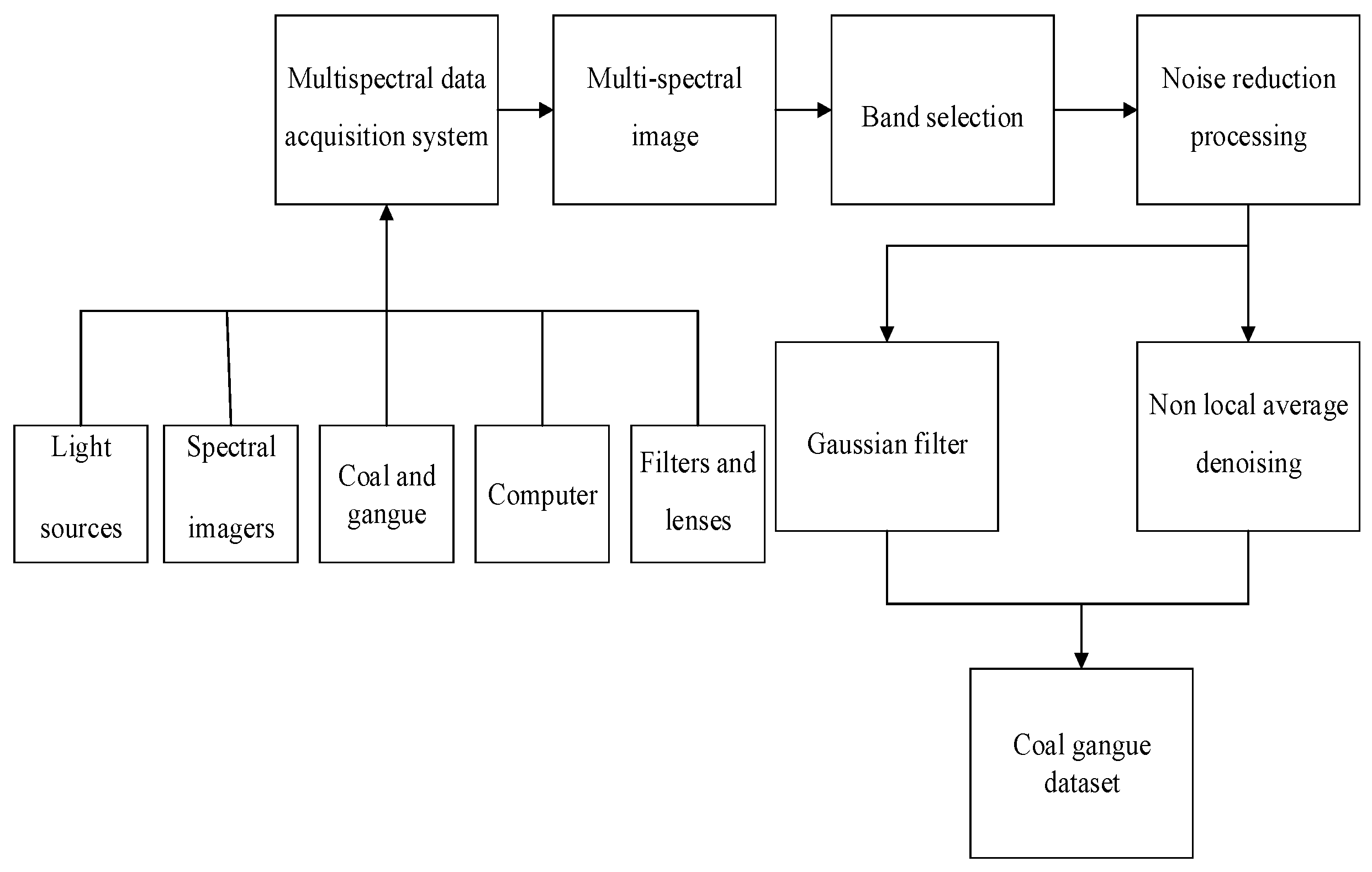 Sensors 23 04911 g005