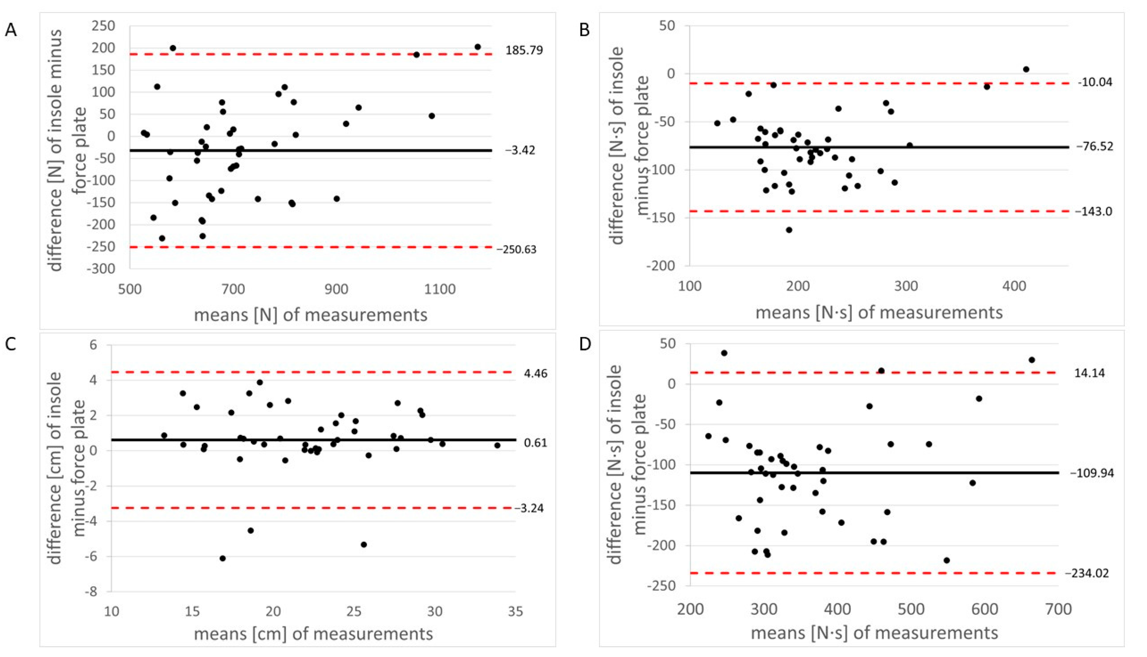 Sensors 23 04913 g003 Sensors 23 04913 g003