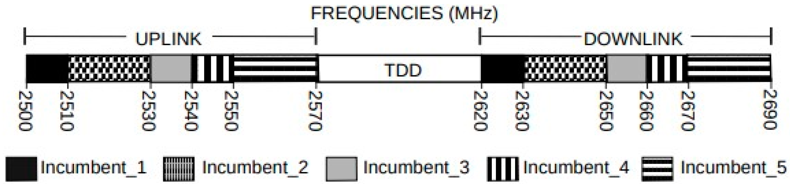 Sensors 23 04914 g001