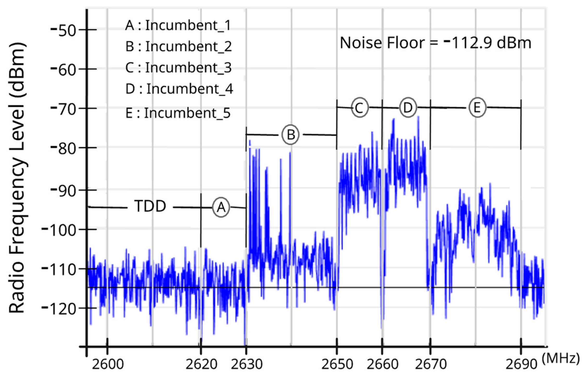 Sensors 23 04914 g002