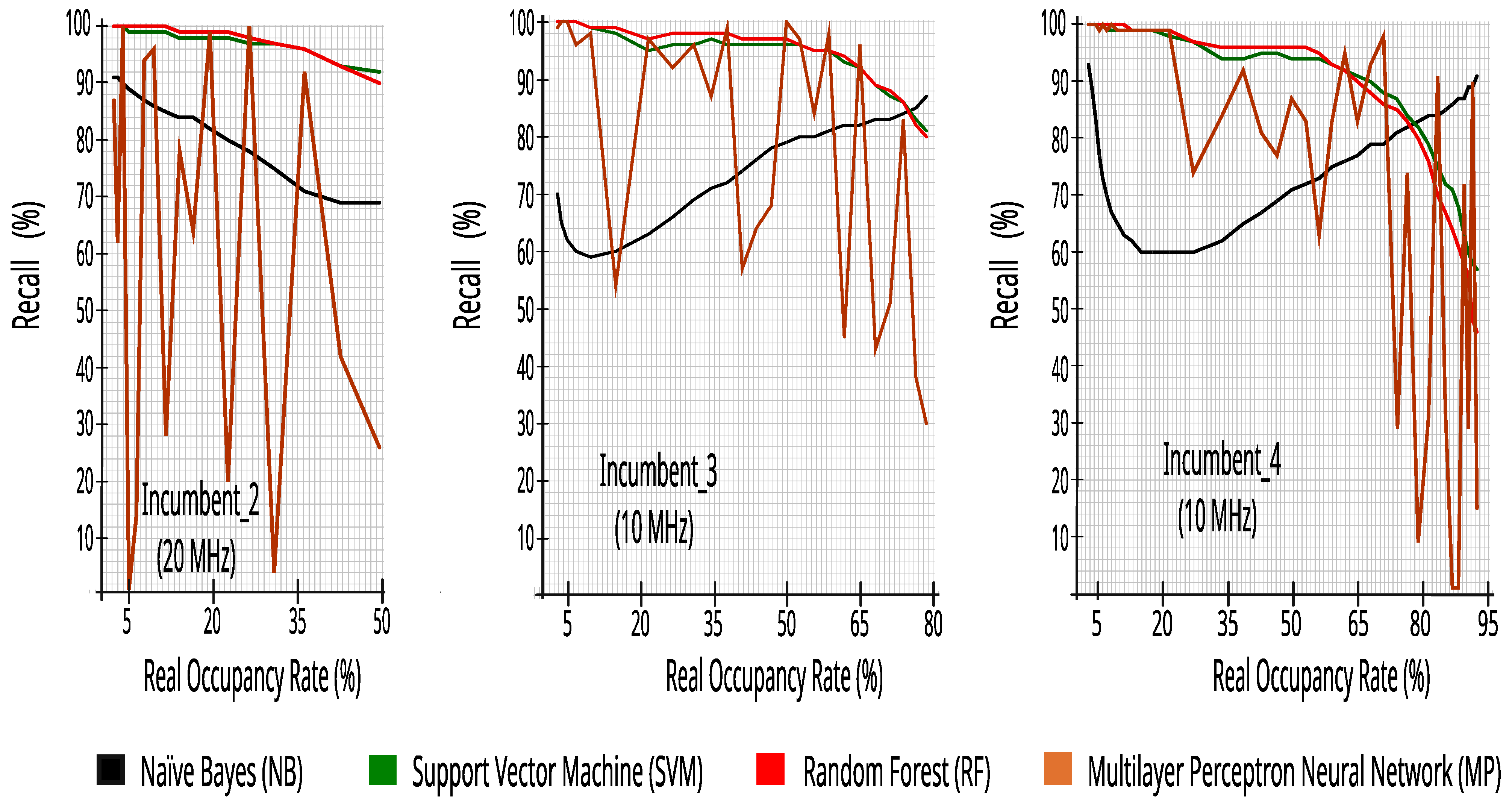 Sensors 23 04914 g009
