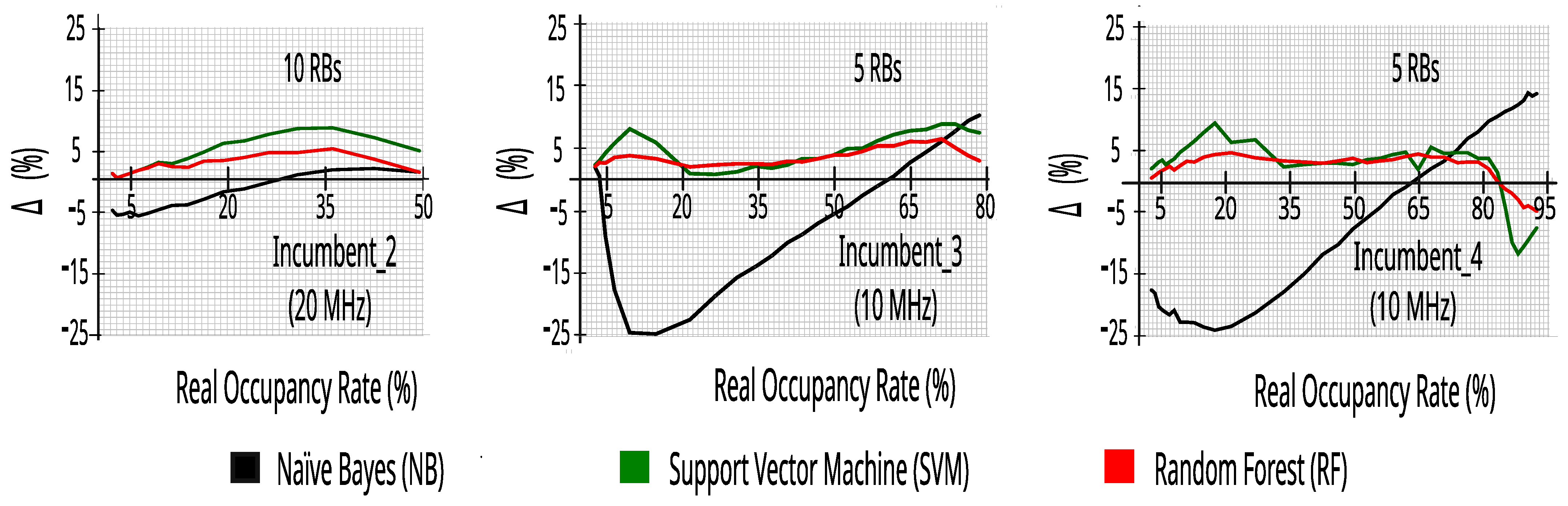 Sensors 23 04914 g014