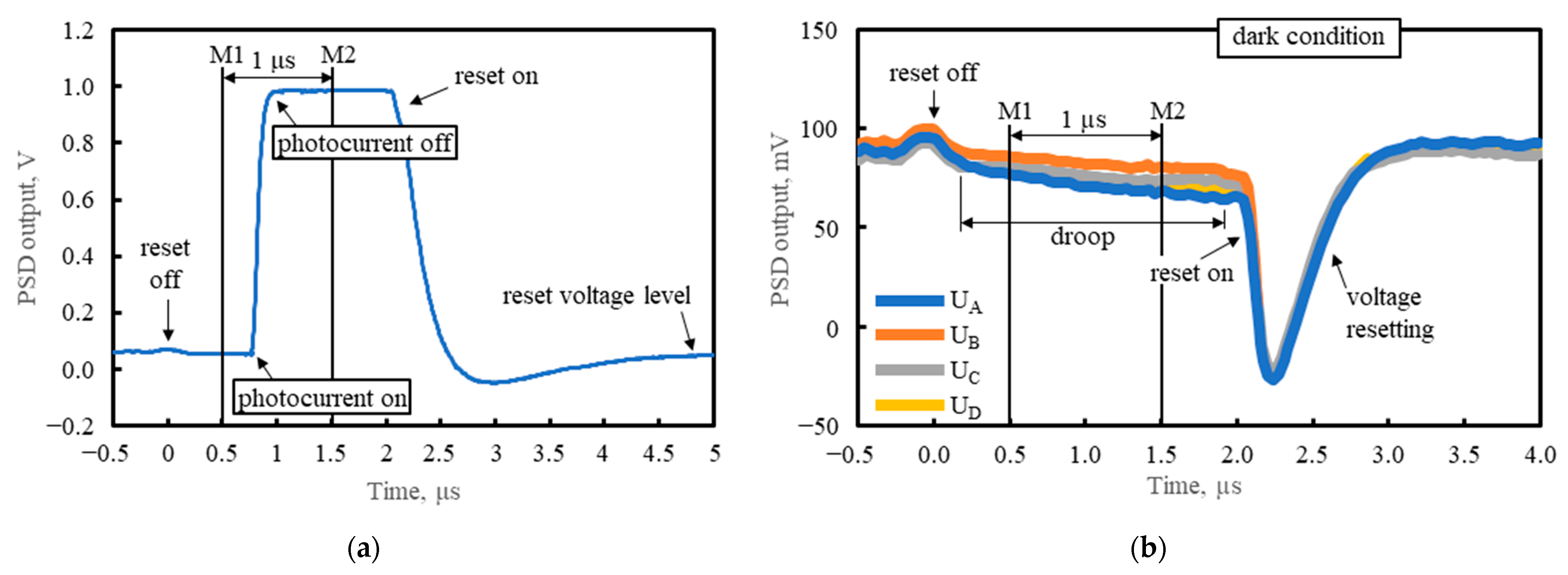 Sensors 23 04915 g012