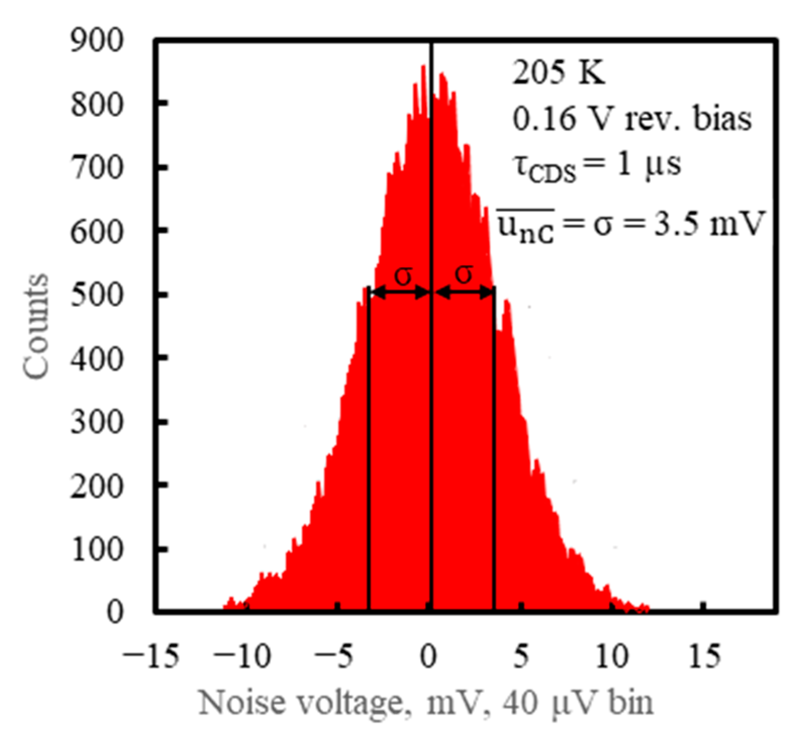 Sensors 23 04915 g025