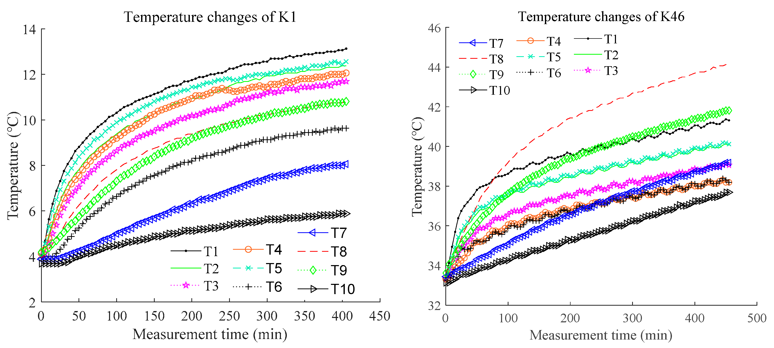Sensors 23 04916 g003