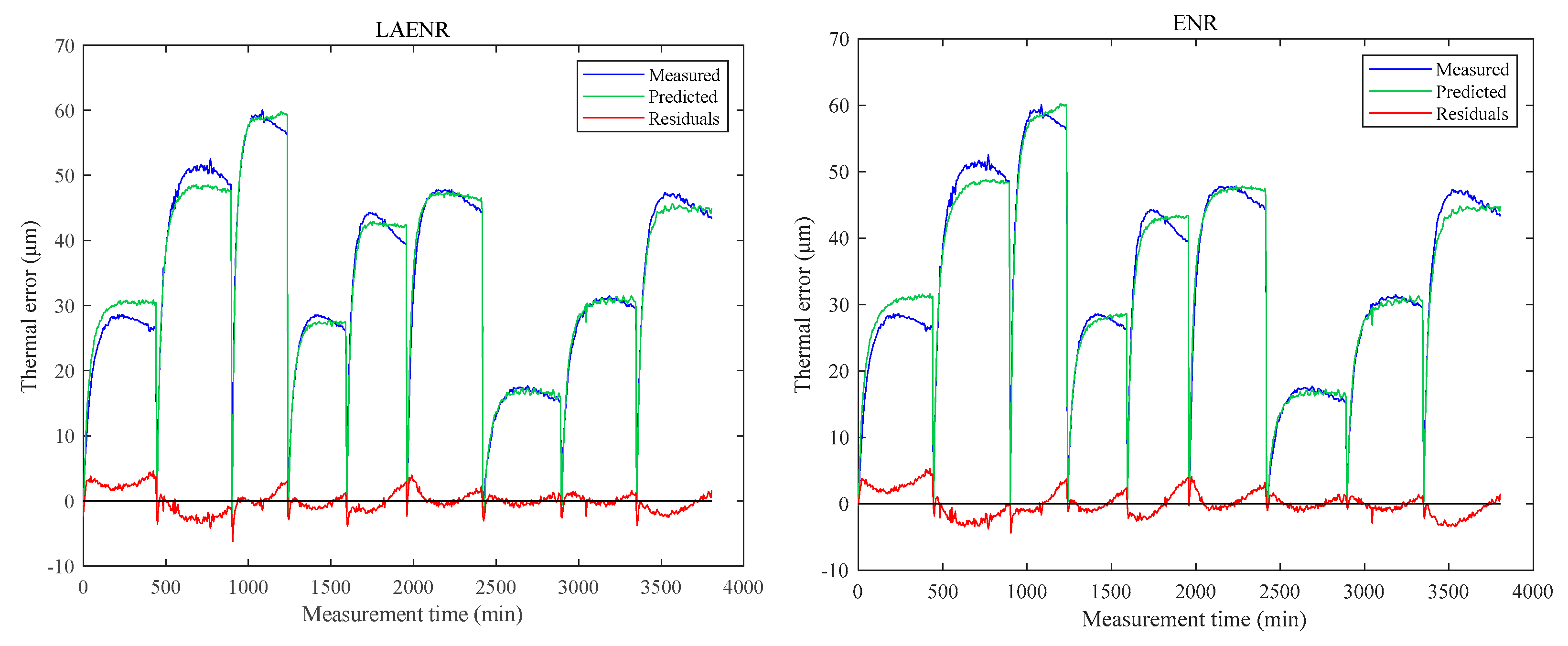 Sensors 23 04916 g008a