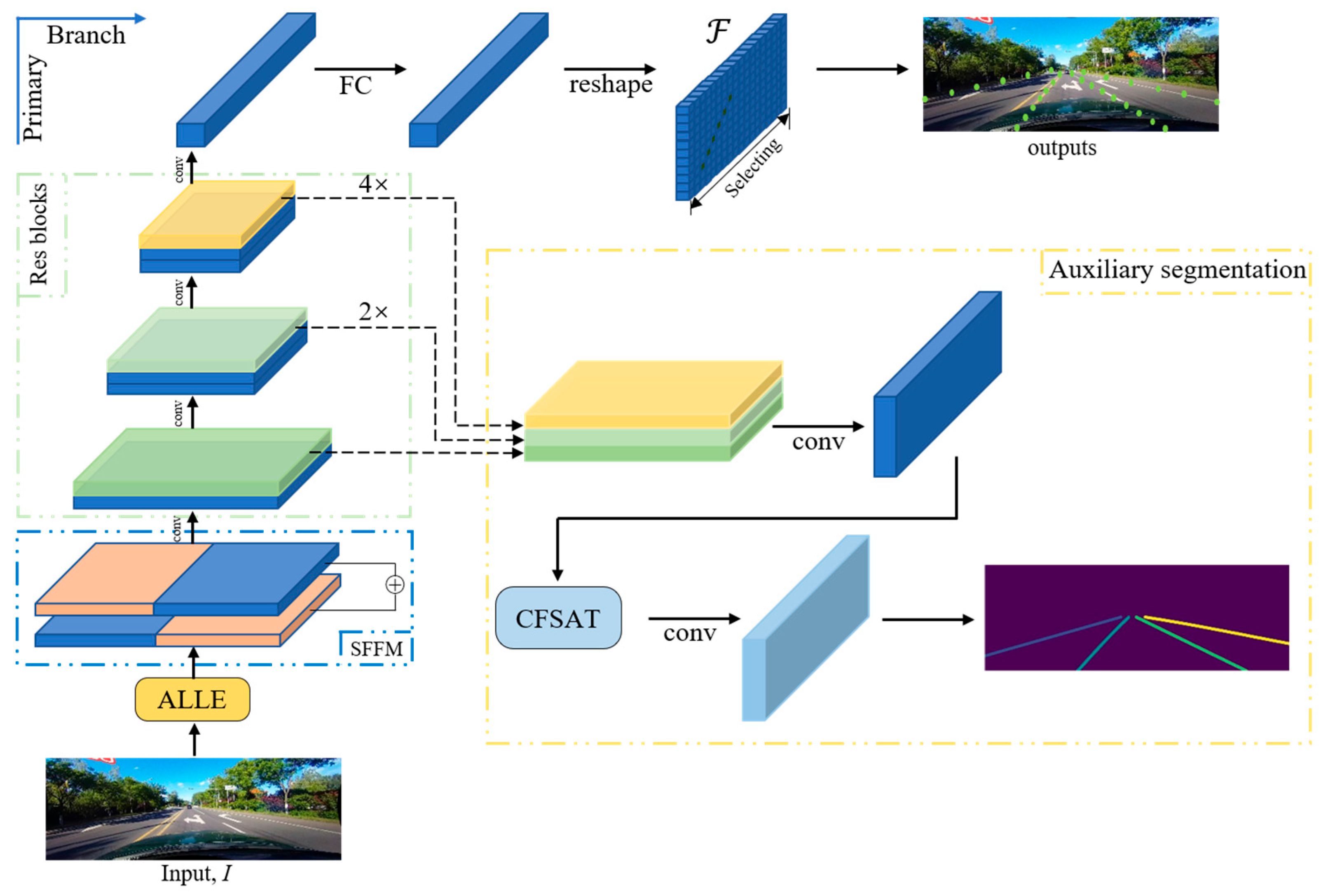 Sensors 23 04917 g001 Sensors 23 04917 g001