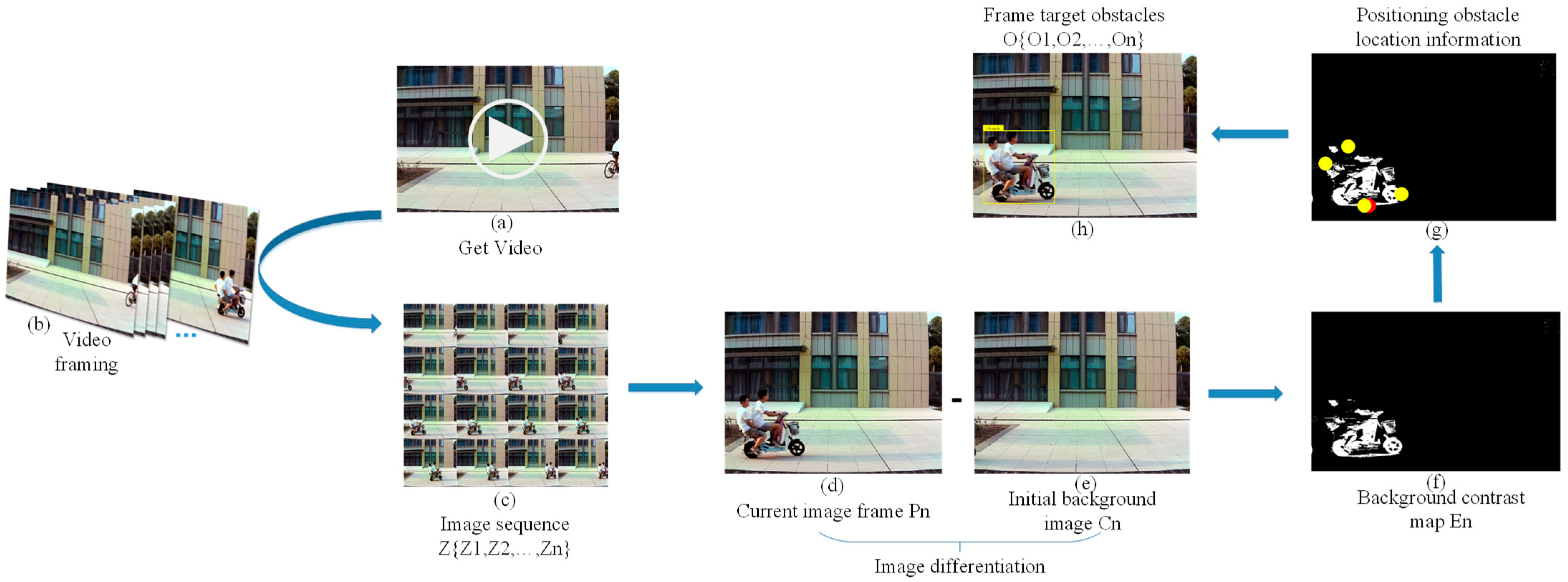 Sensors 23 04920 g003 Sensors 23 04920 g003