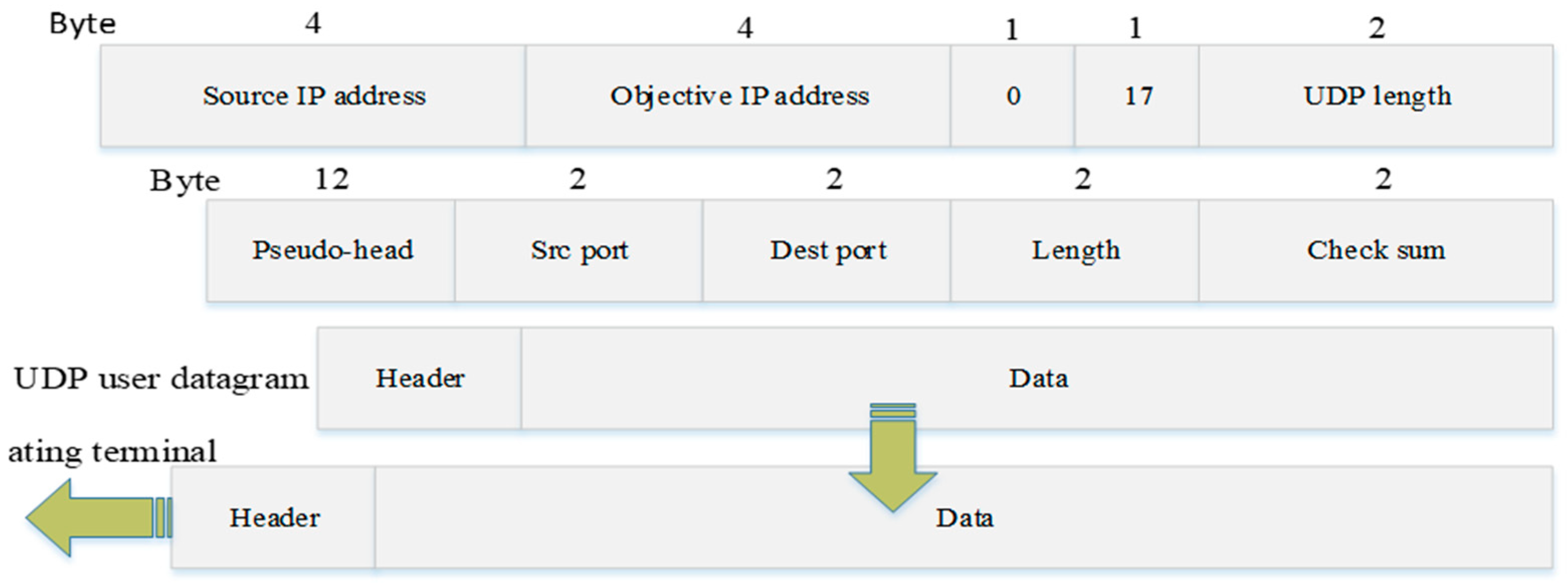 Sensors 23 04920 g010 Sensors 23 04920 g010