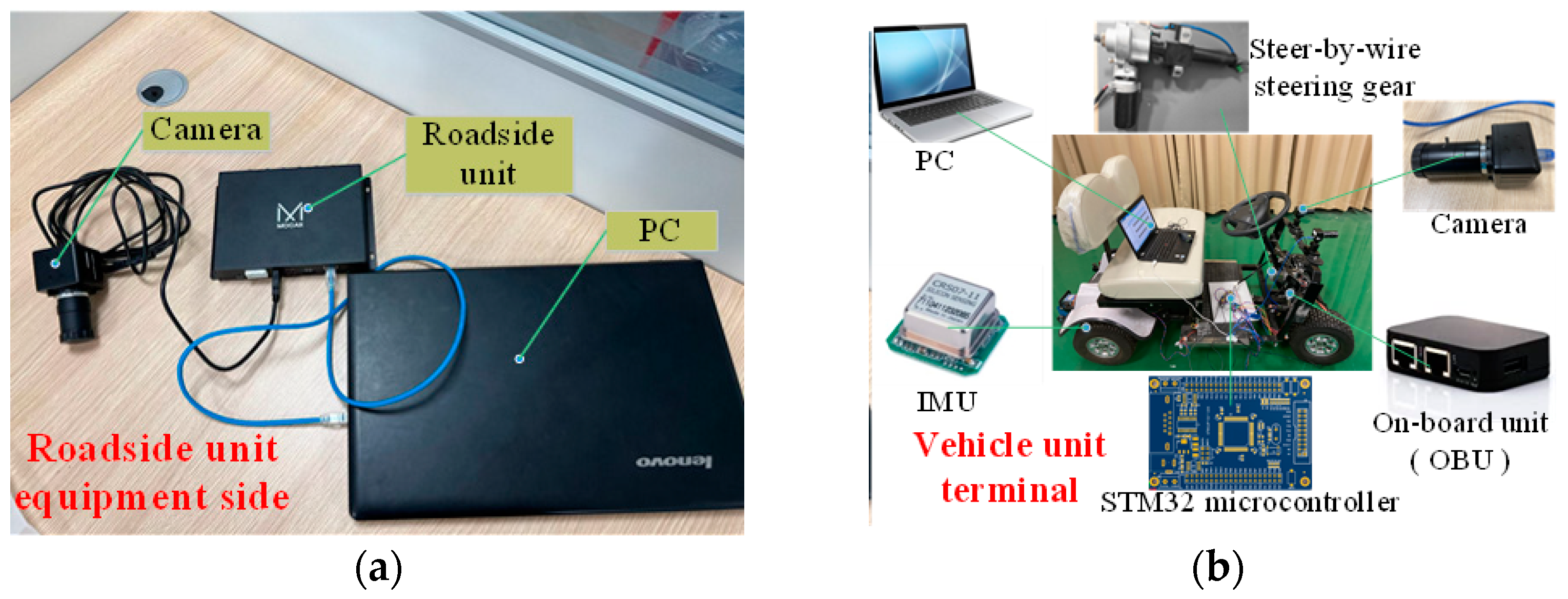 Sensors 23 04920 g018 Sensors 23 04920 g018