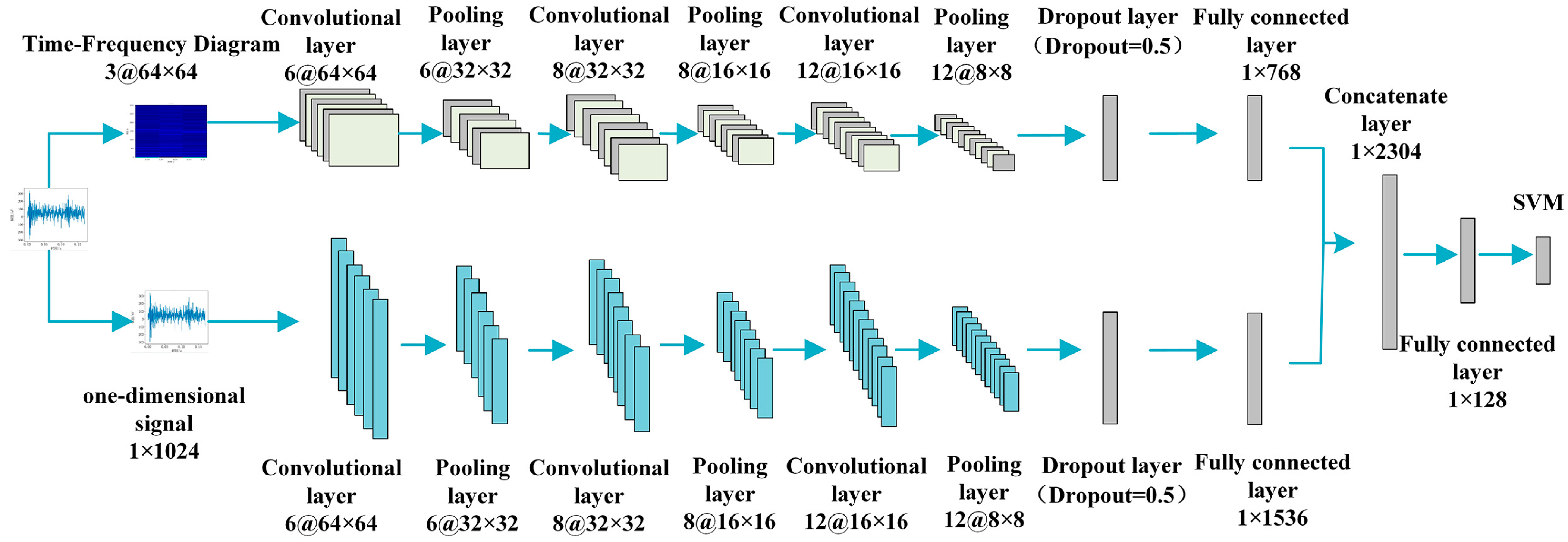 Sensors 23 04921 g002 Sensors 23 04921 g002