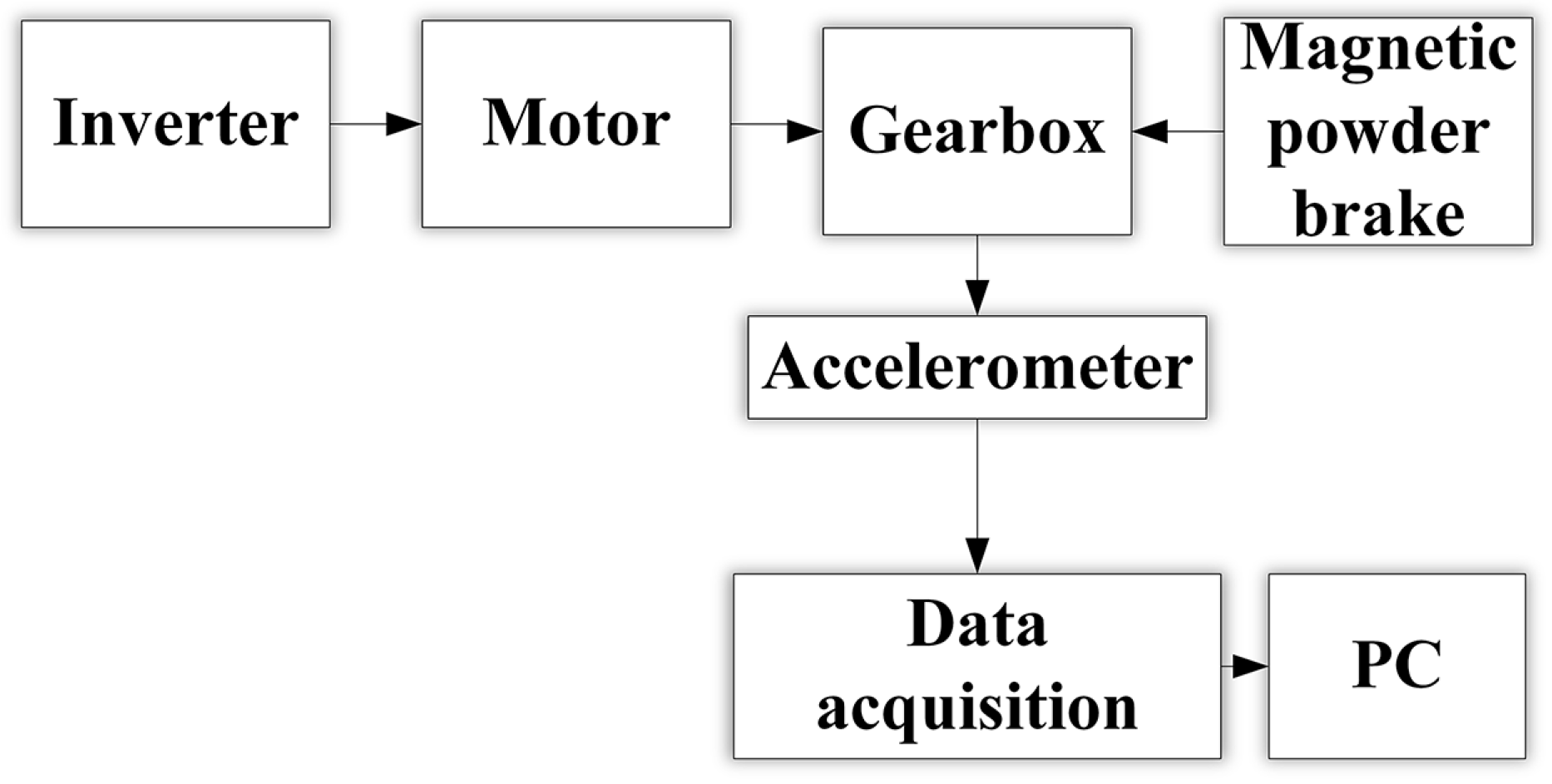 Sensors 23 04921 g005 Sensors 23 04921 g005