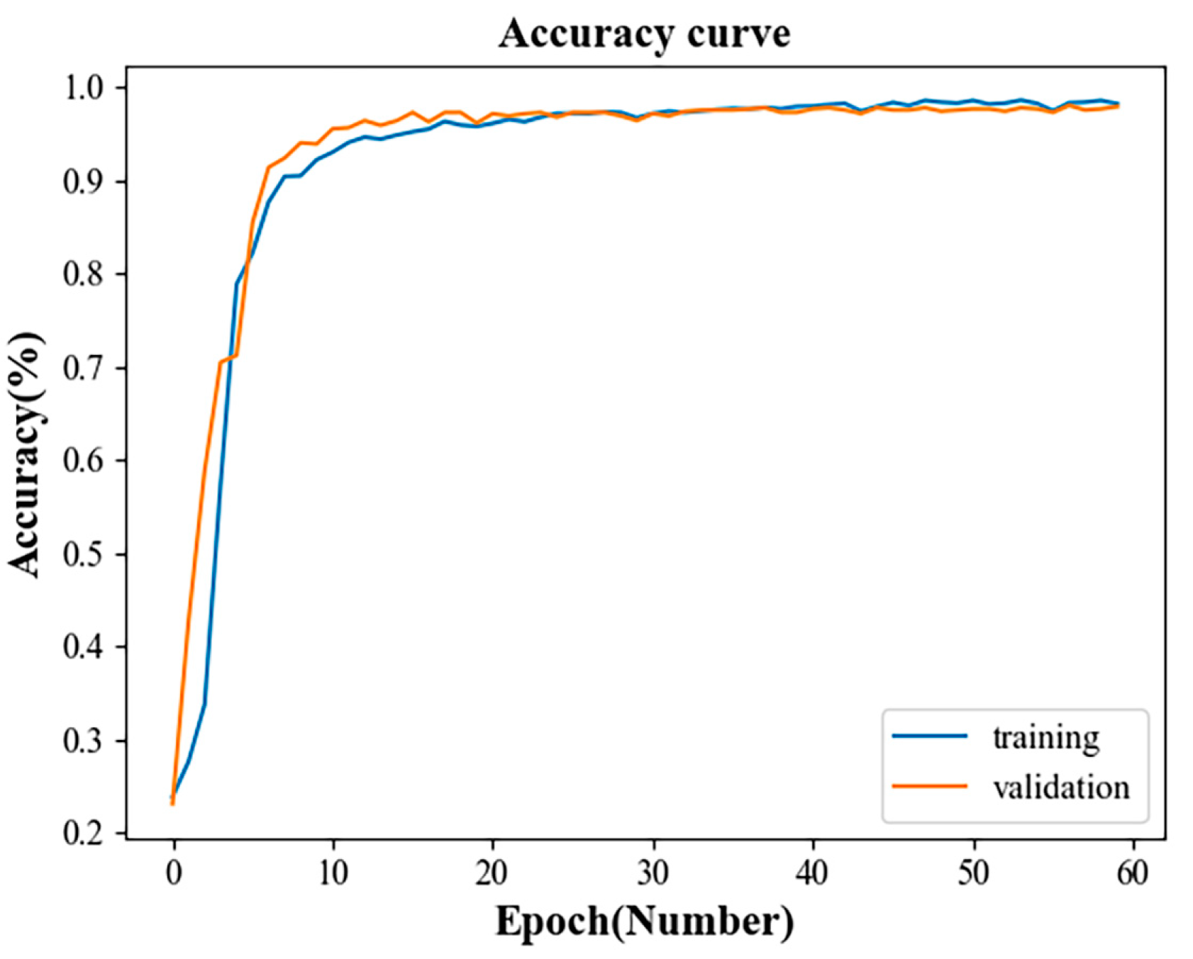 Sensors 23 04921 g011 Sensors 23 04921 g011