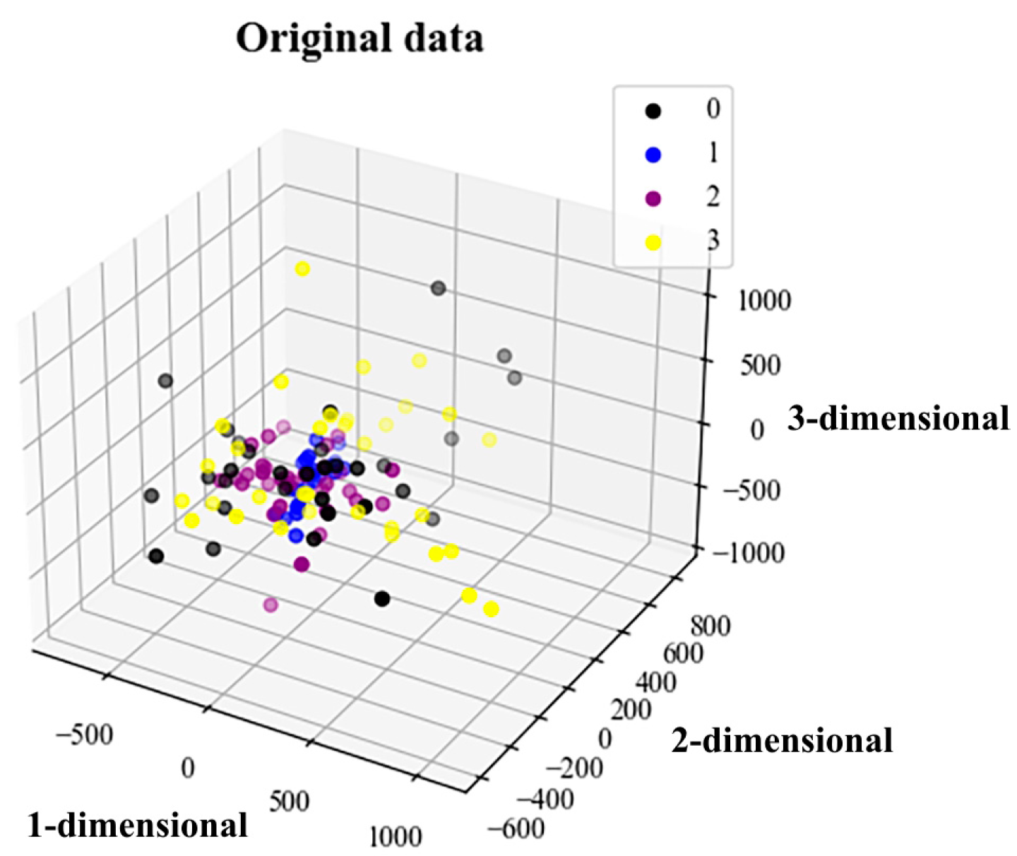 Sensors 23 04921 g012 Sensors 23 04921 g012