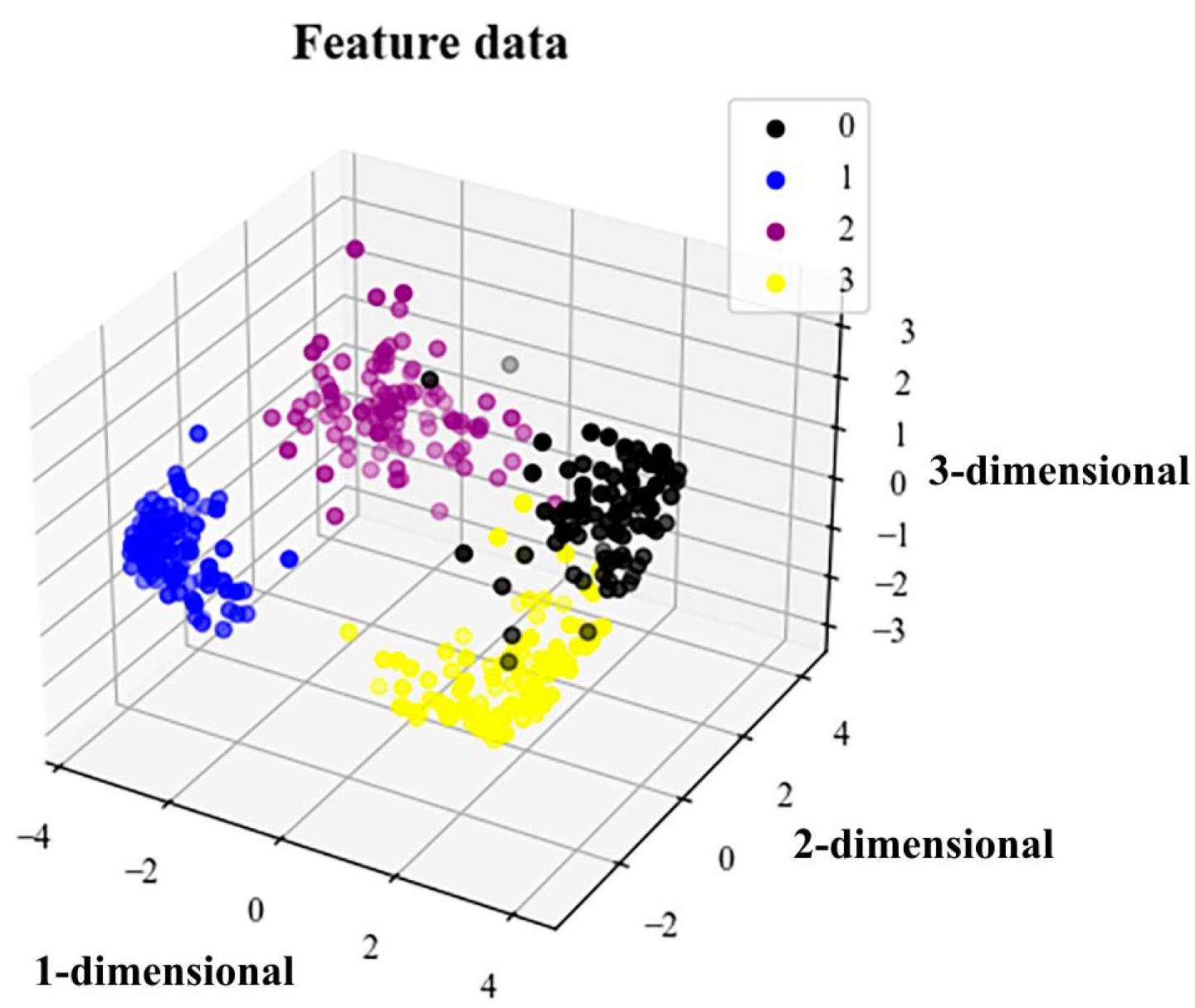 Sensors 23 04921 g013 Sensors 23 04921 g013