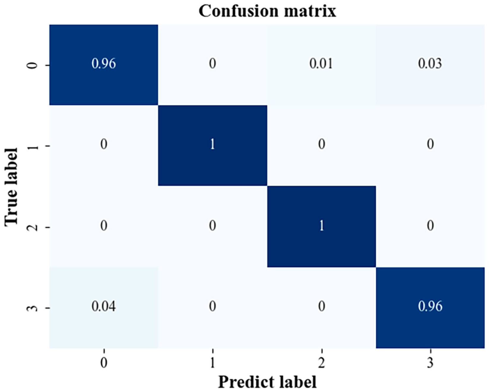 Sensors 23 04921 g014 Sensors 23 04921 g014