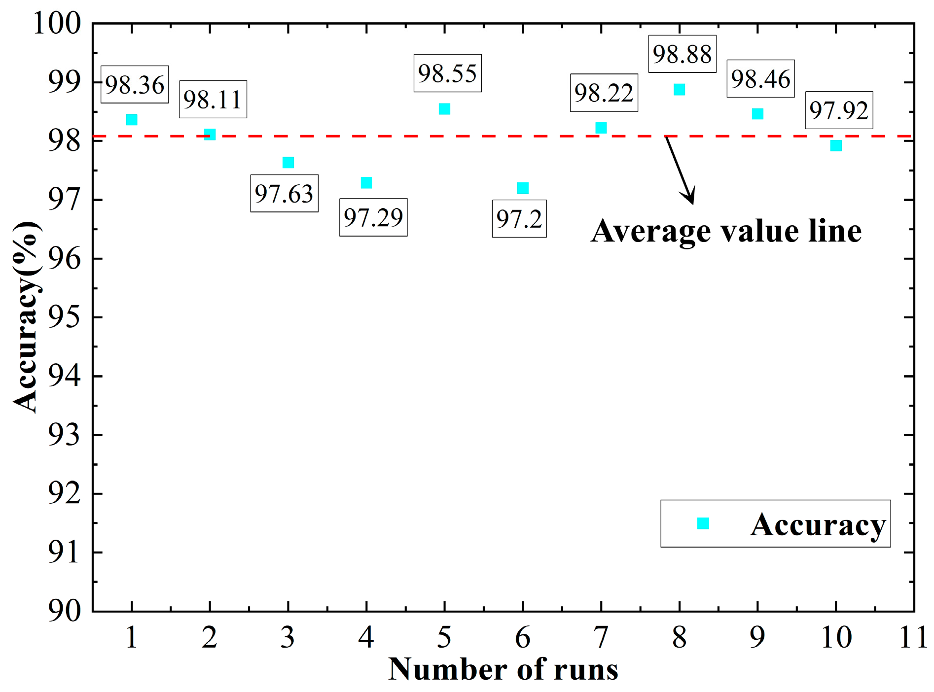 Sensors 23 04921 g015 Sensors 23 04921 g015