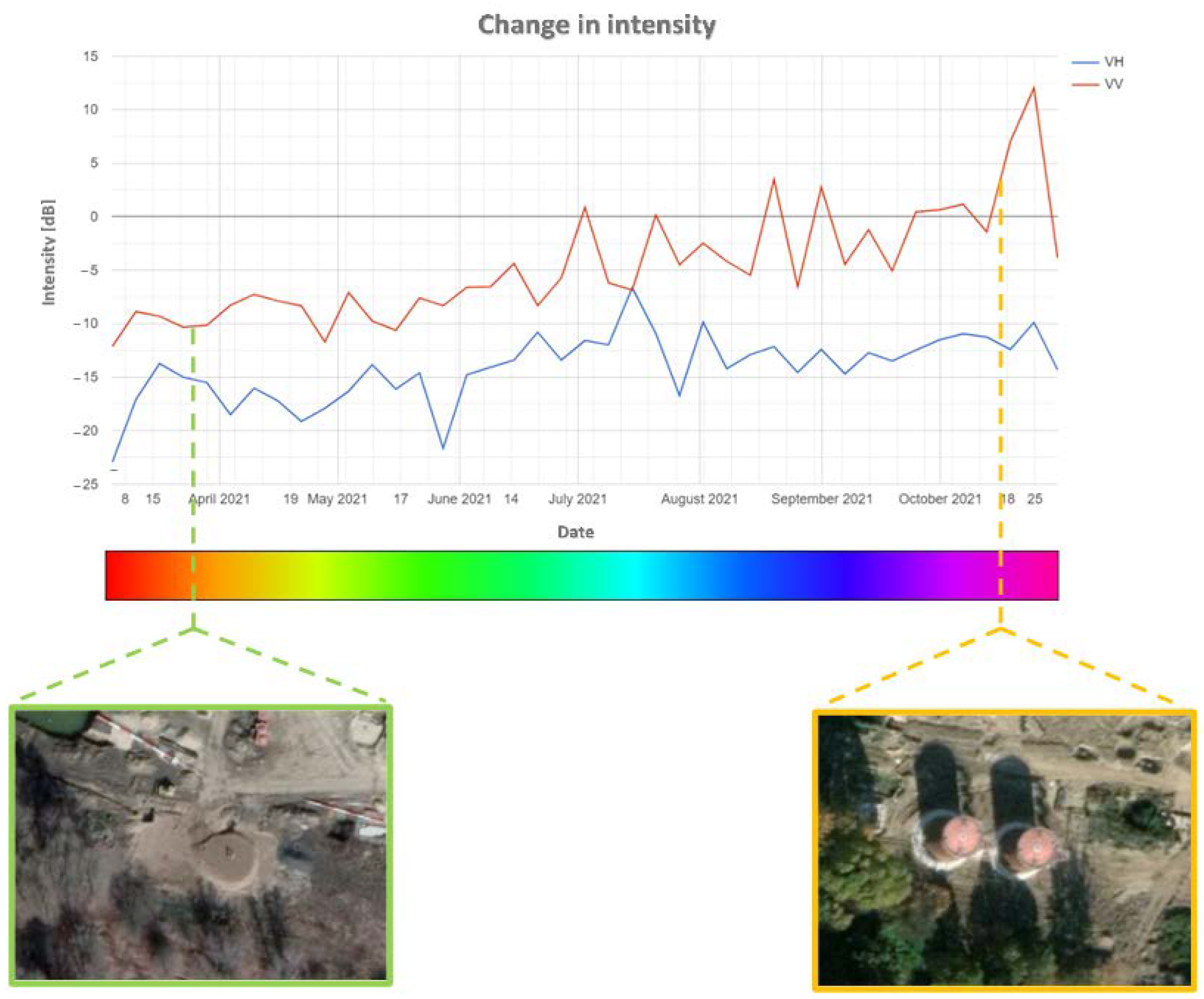 Sensors 23 04922 g011