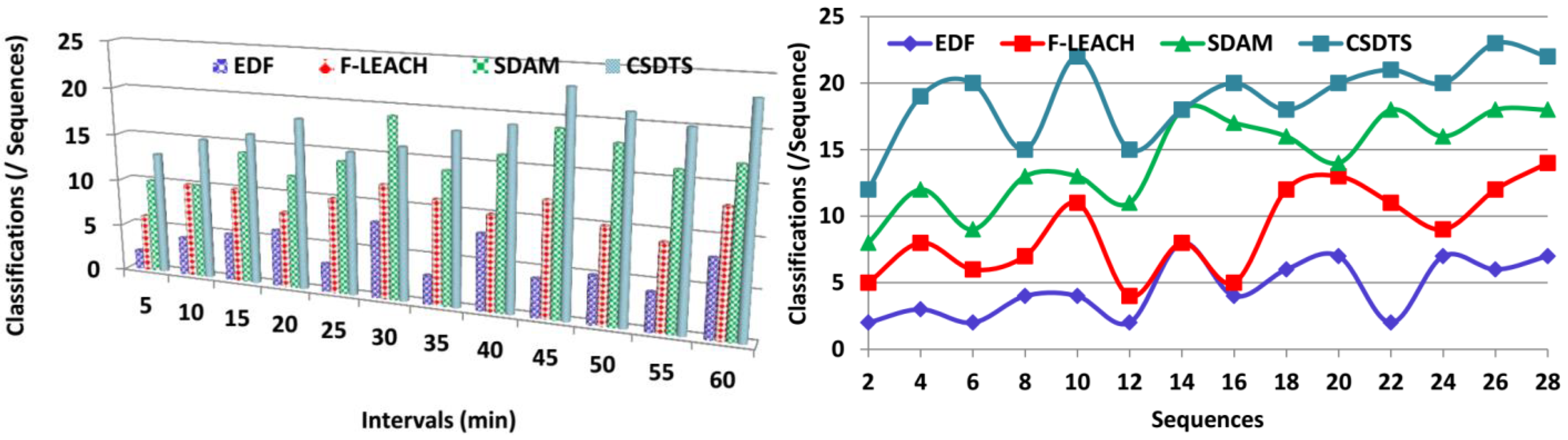 Sensors 23 04924 g009 Sensors 23 04924 g009