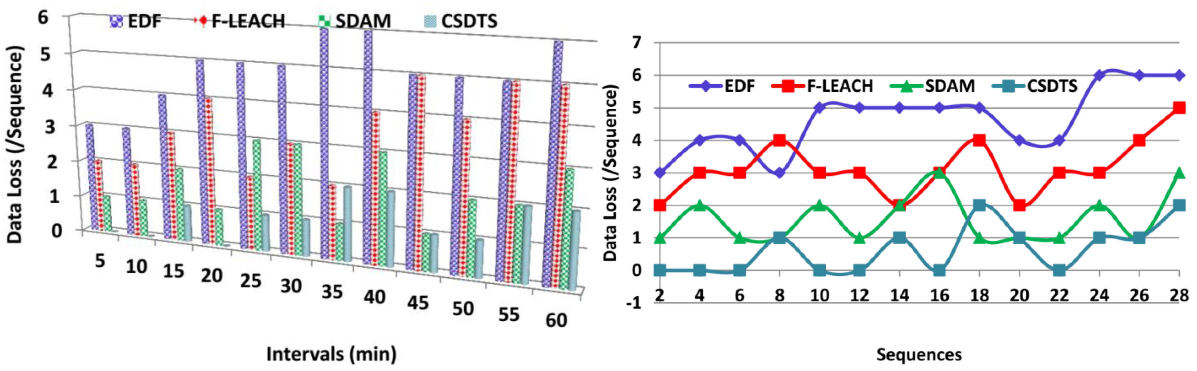 Sensors 23 04924 g010 Sensors 23 04924 g010