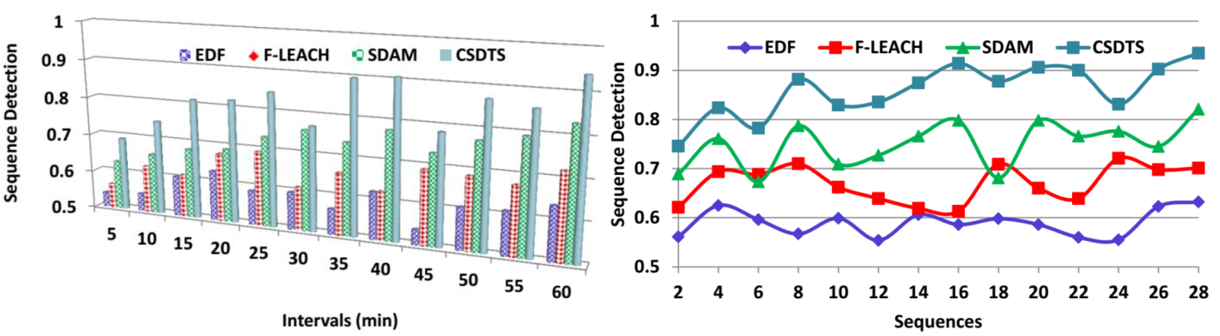 Sensors 23 04924 g012 Sensors 23 04924 g012