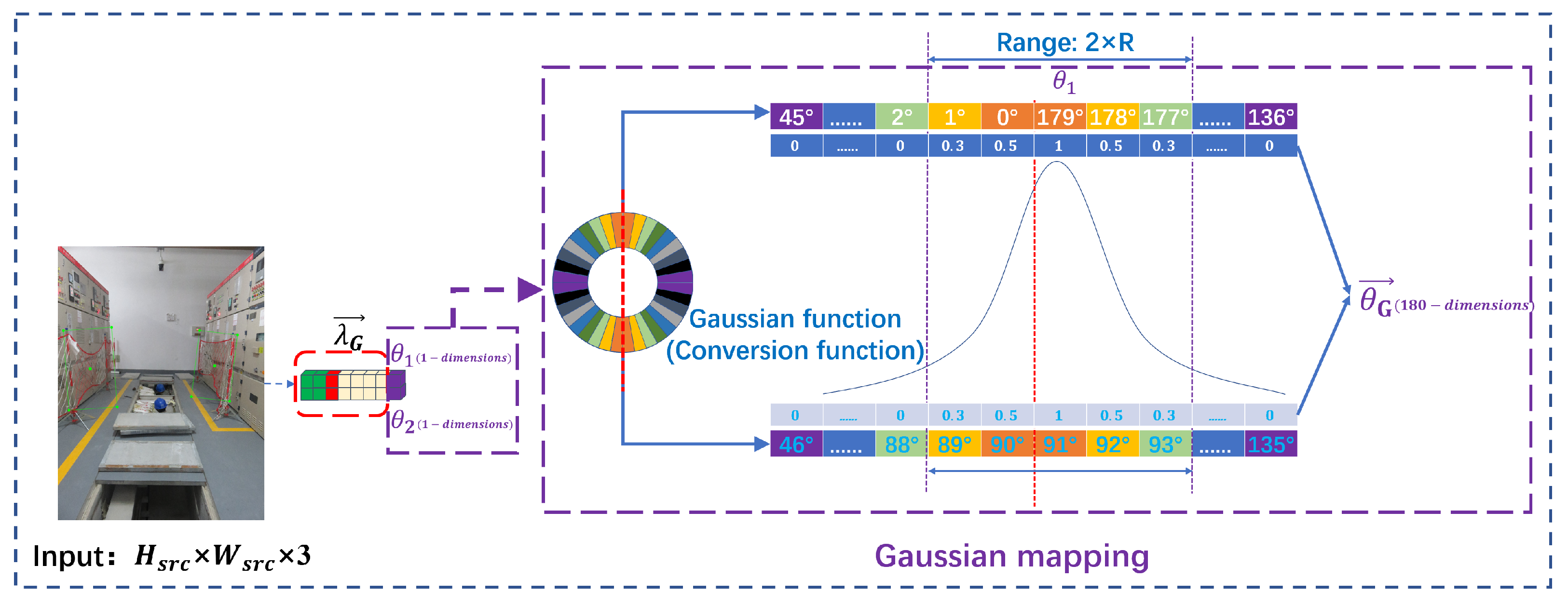 Sensors 23 04925 g006 Sensors 23 04925 g006