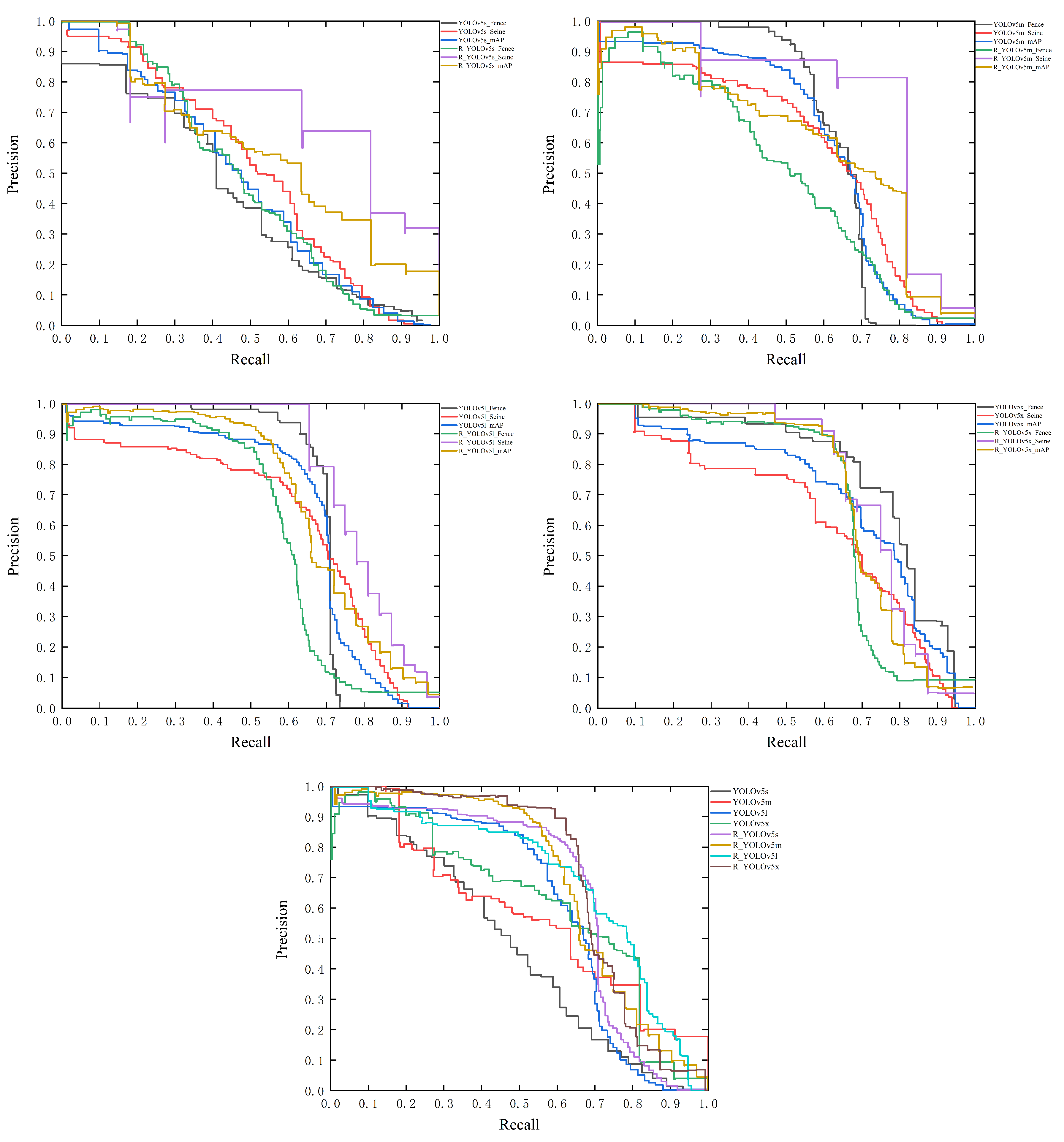 Sensors 23 04925 g009 Sensors 23 04925 g009