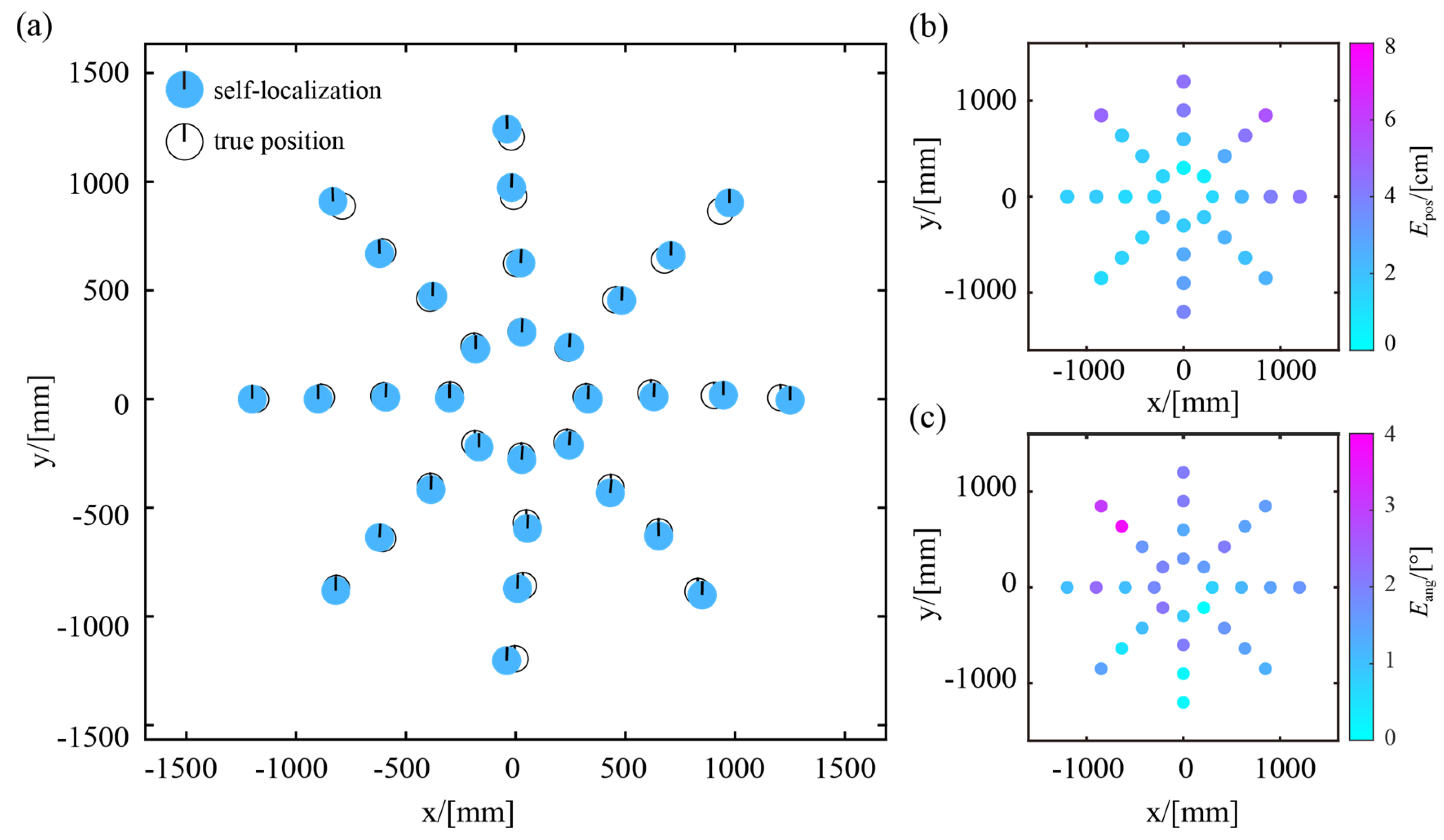Sensors 23 04926 g008 Sensors 23 04926 g008