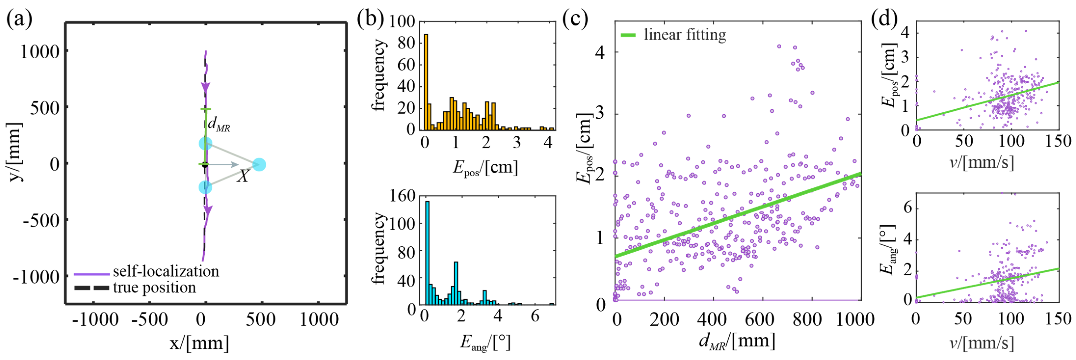 Sensors 23 04926 g009 Sensors 23 04926 g009