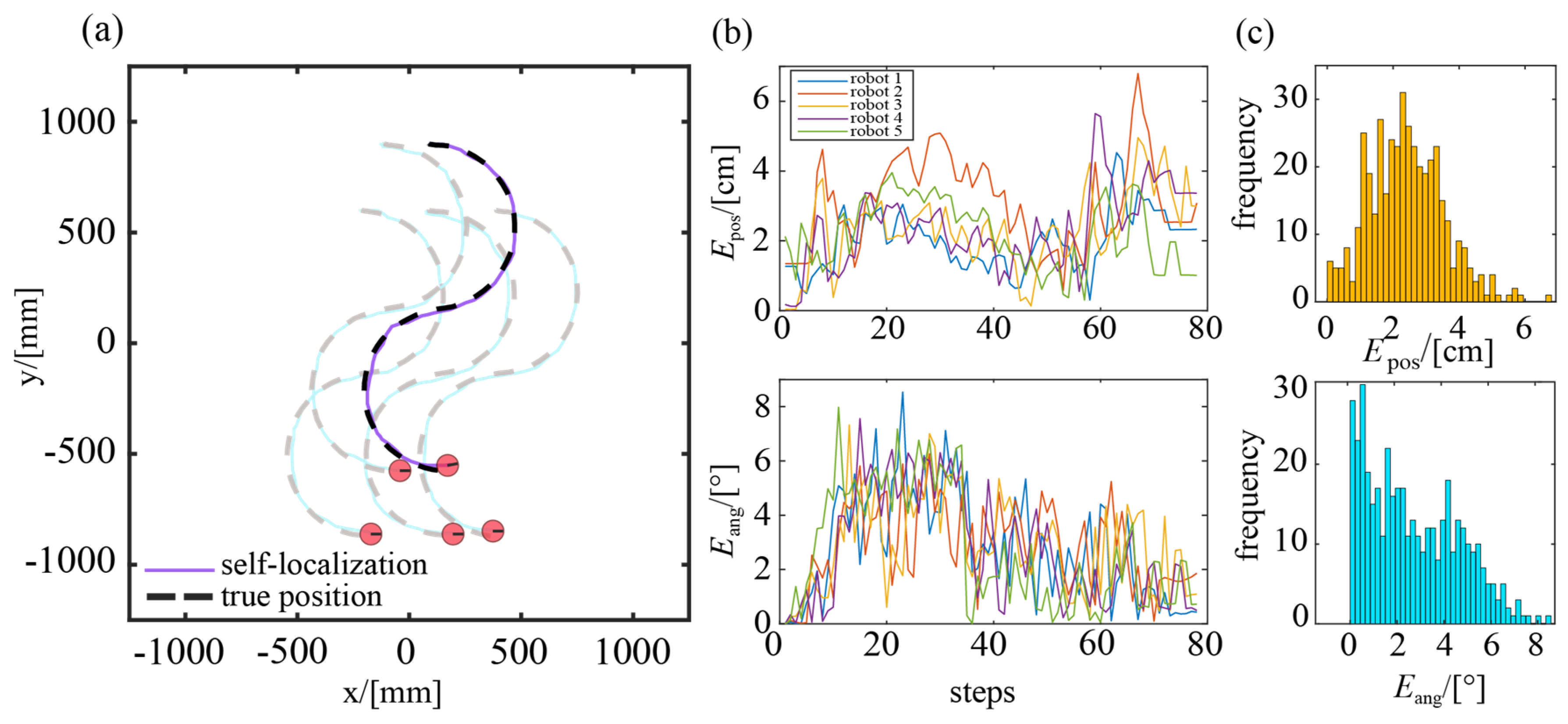 Sensors 23 04926 g011 Sensors 23 04926 g011