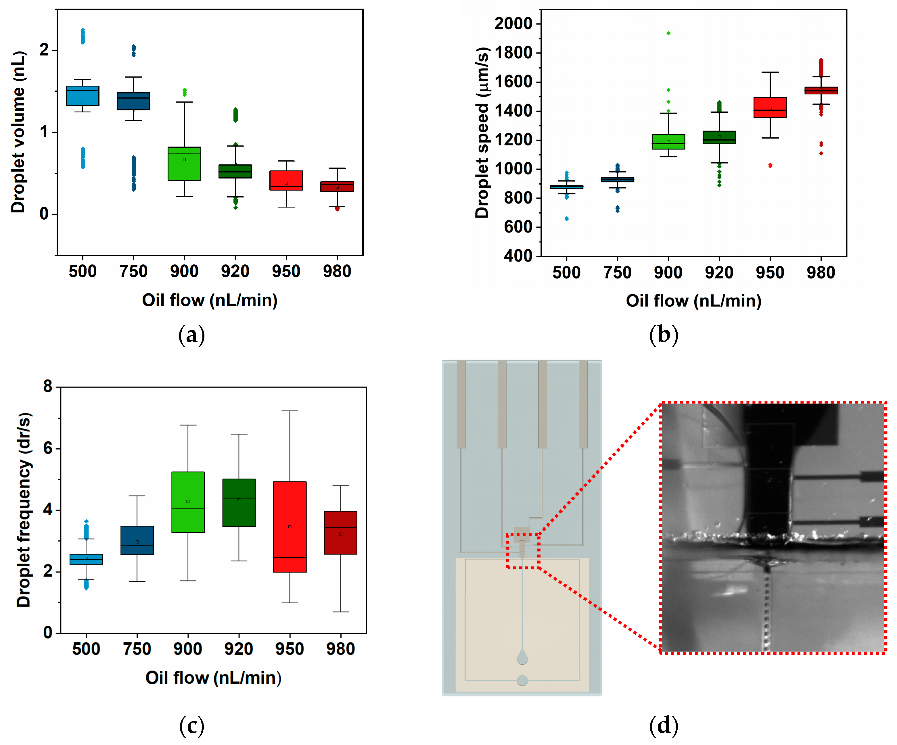 Sensors 23 04927 g004 Sensors 23 04927 g004