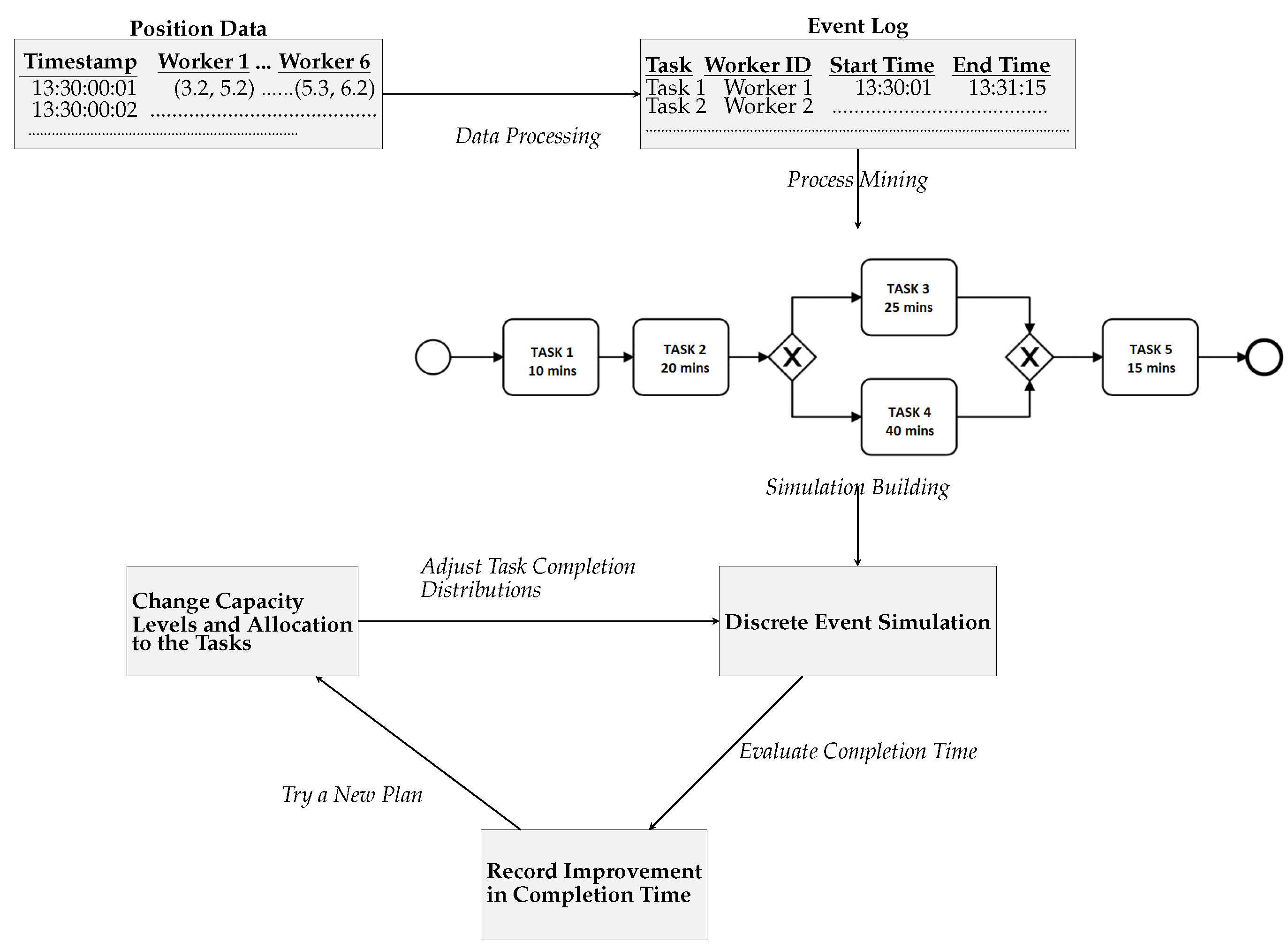 Sensors 23 04928 g004 Sensors 23 04928 g004