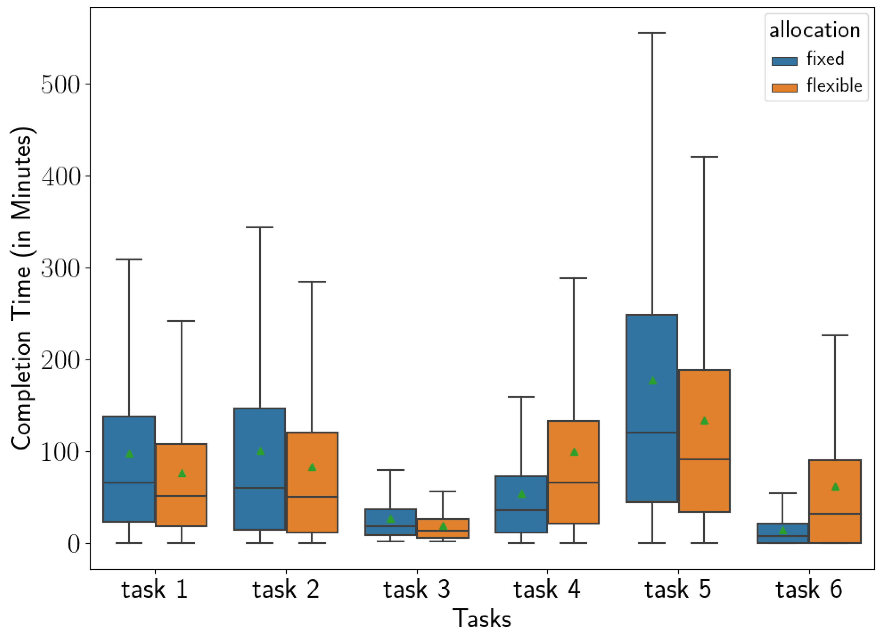 Sensors 23 04928 g009 Sensors 23 04928 g009