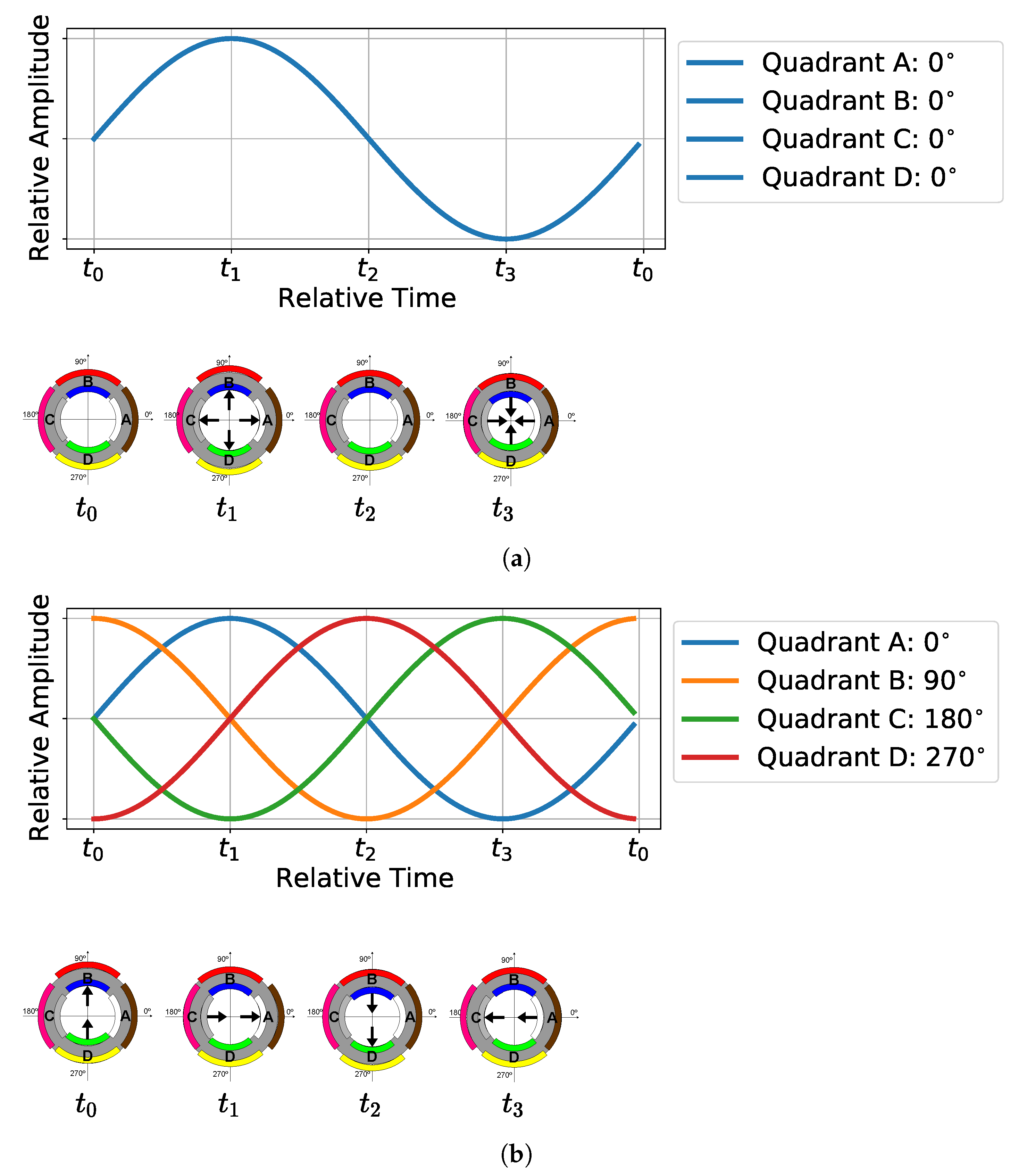 Sensors 23 04931 g004