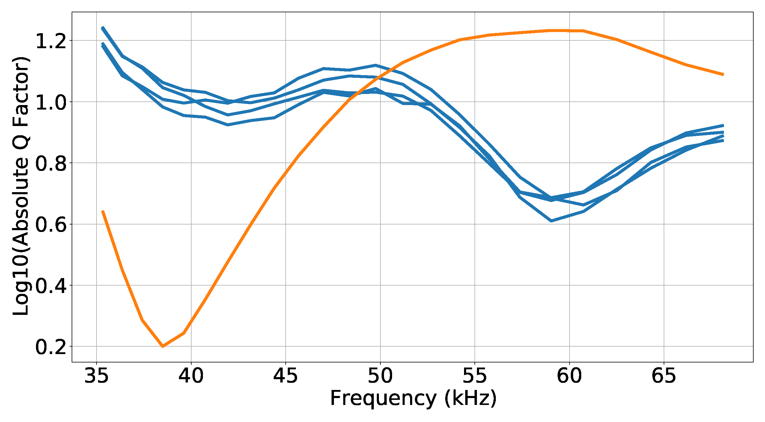 Sensors 23 04931 g005
