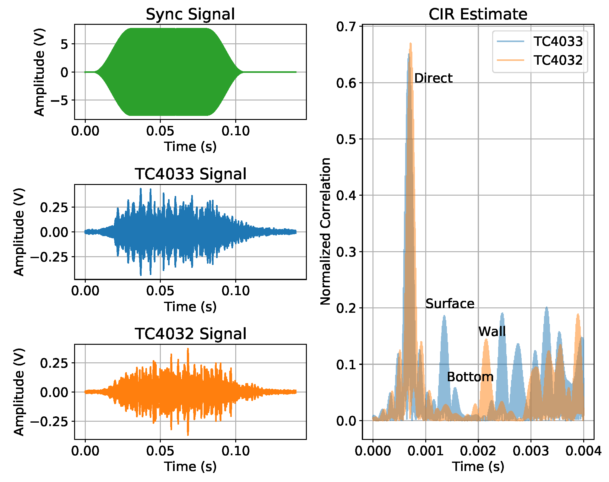 Sensors 23 04931 g008
