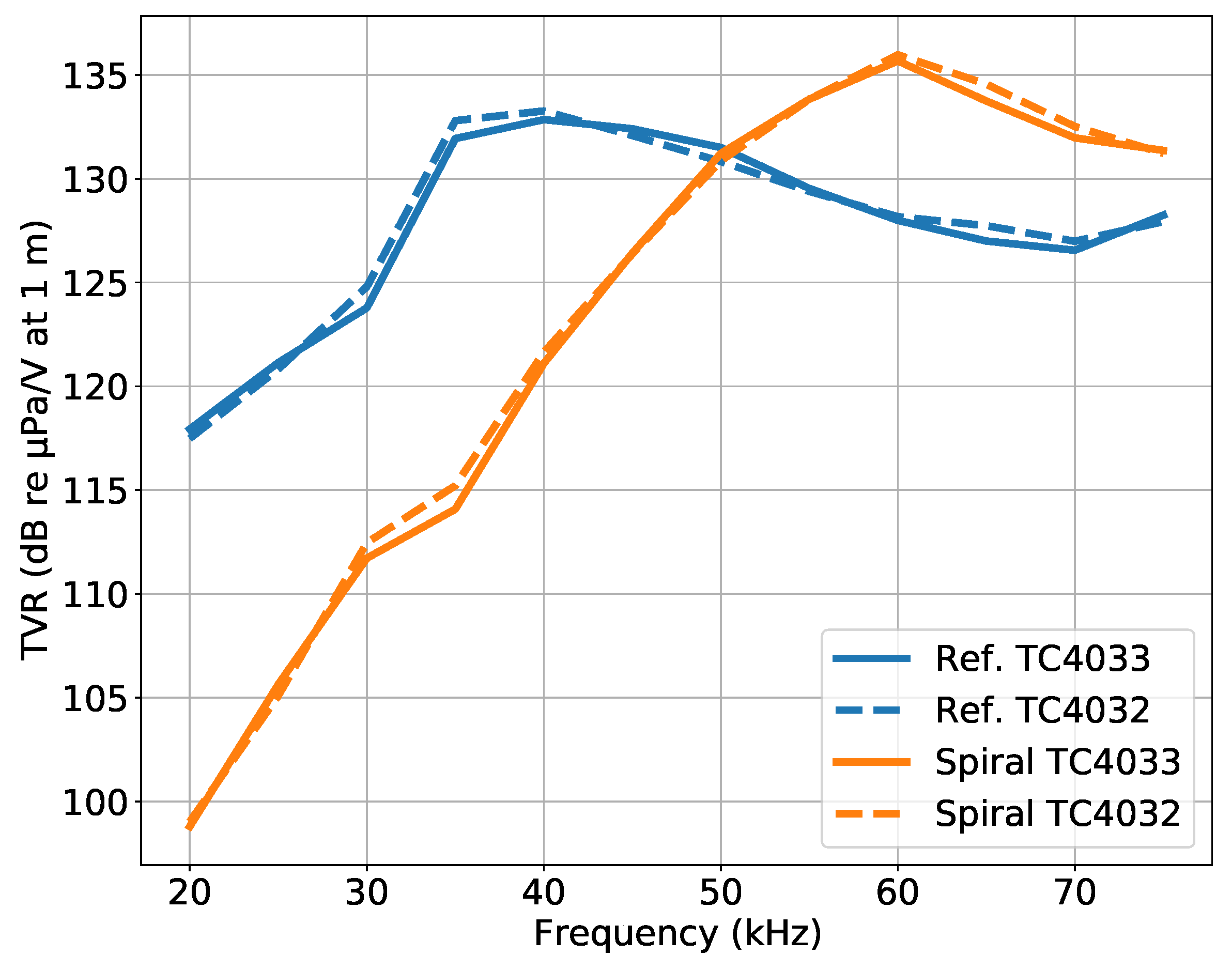 Sensors 23 04931 g010