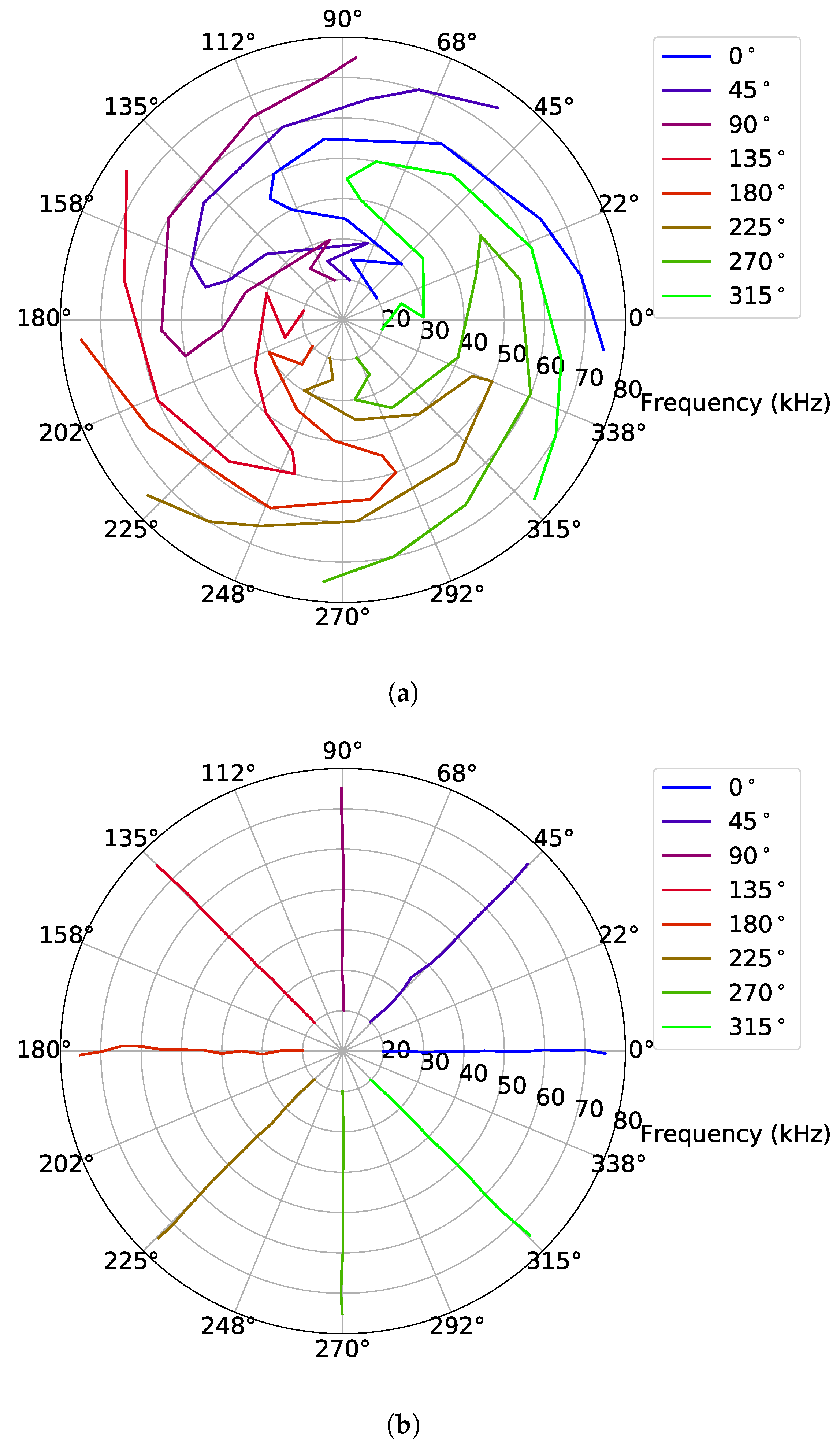 Sensors 23 04931 g011