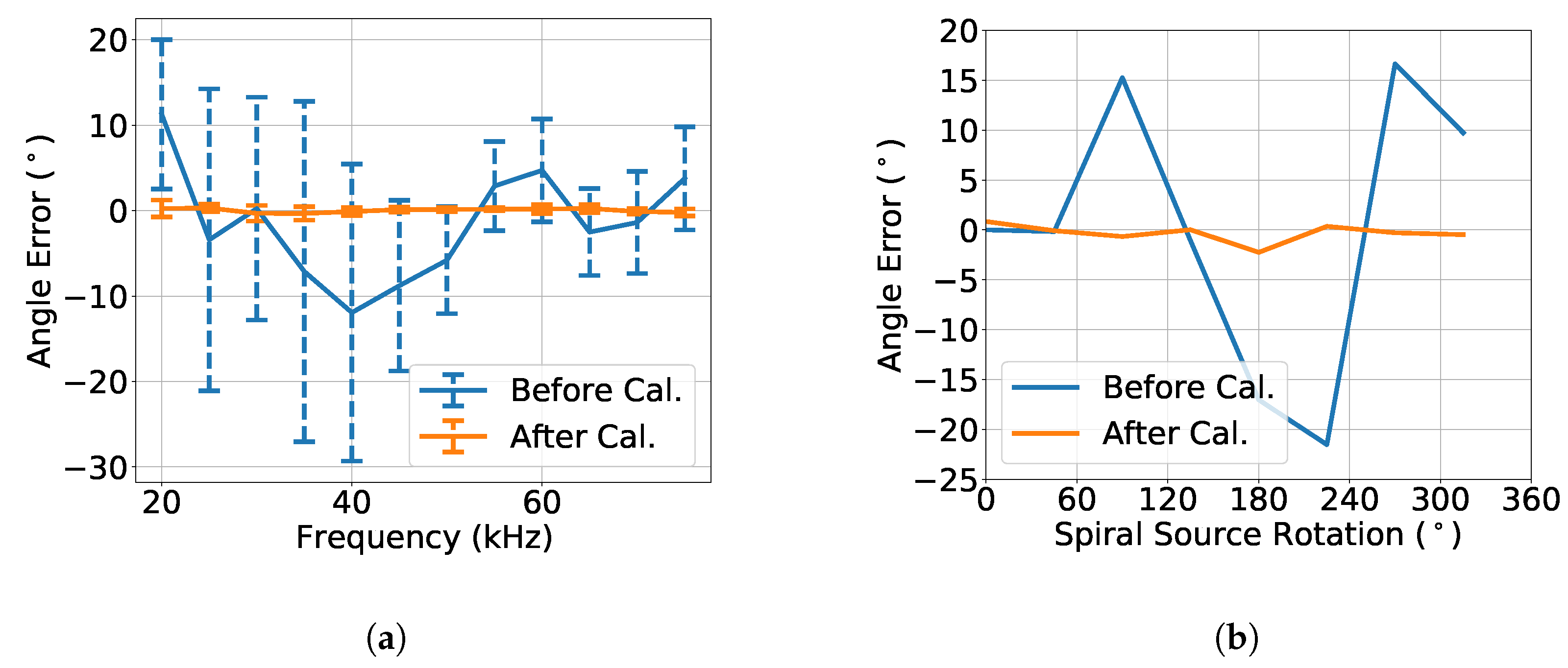 Sensors 23 04931 g012