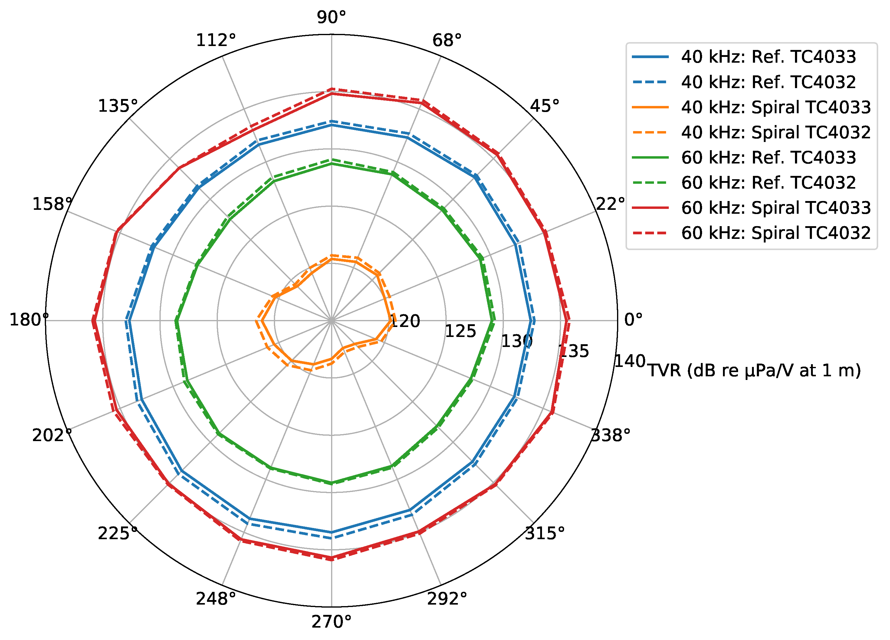 Sensors 23 04931 g013