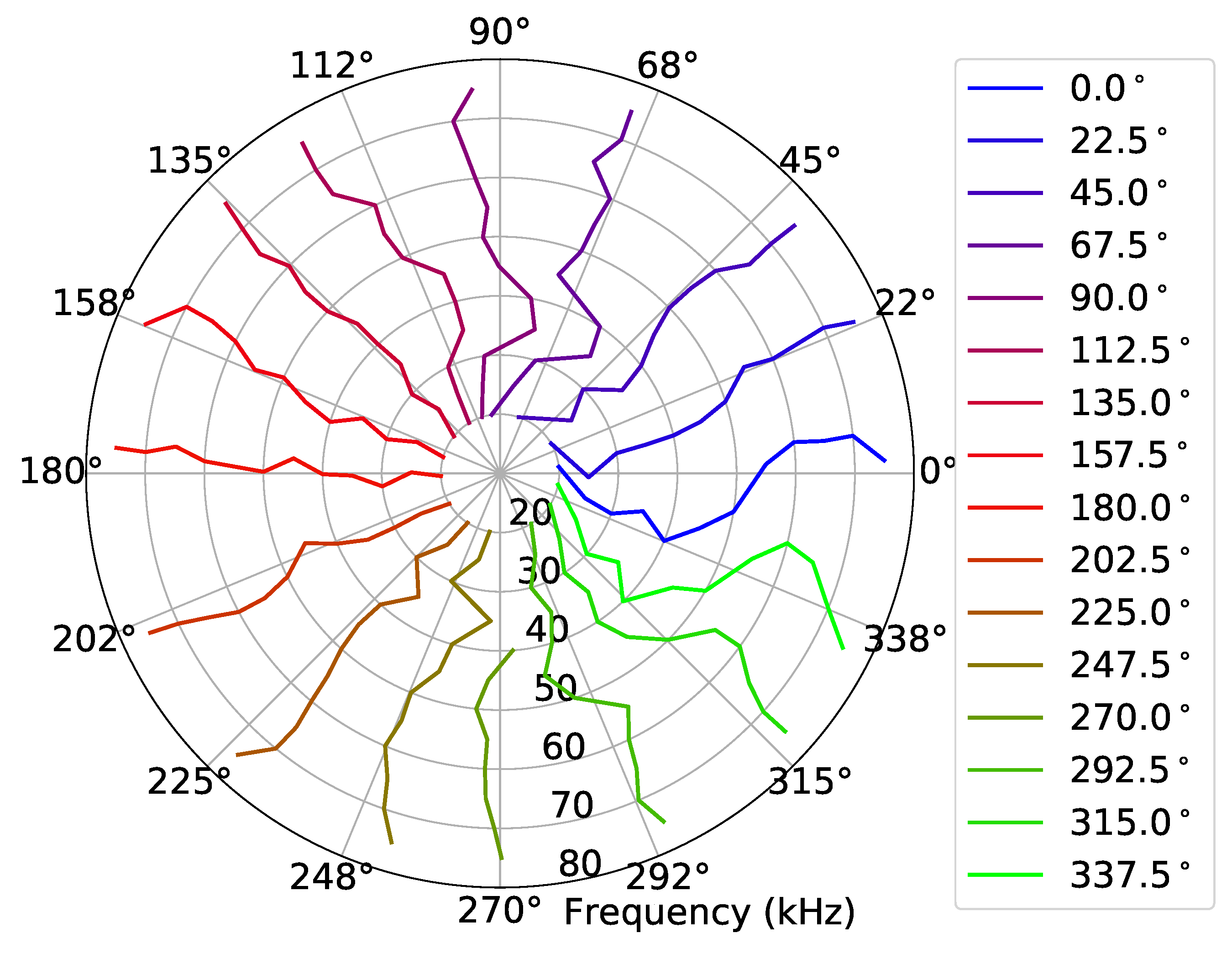 Sensors 23 04931 g014