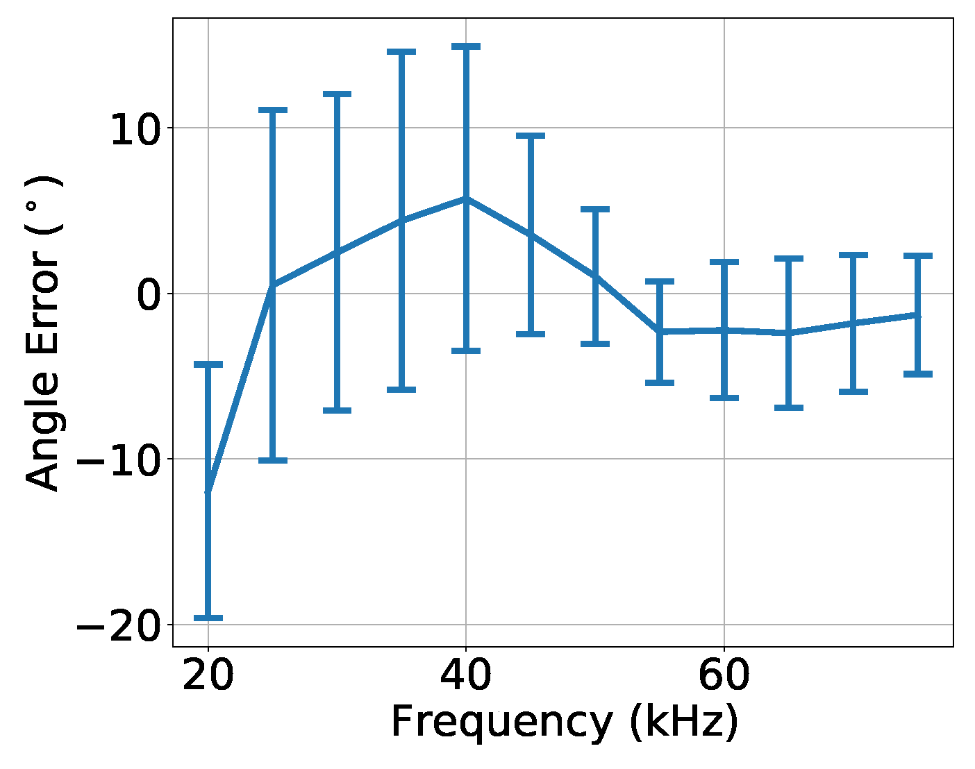 Sensors 23 04931 g015