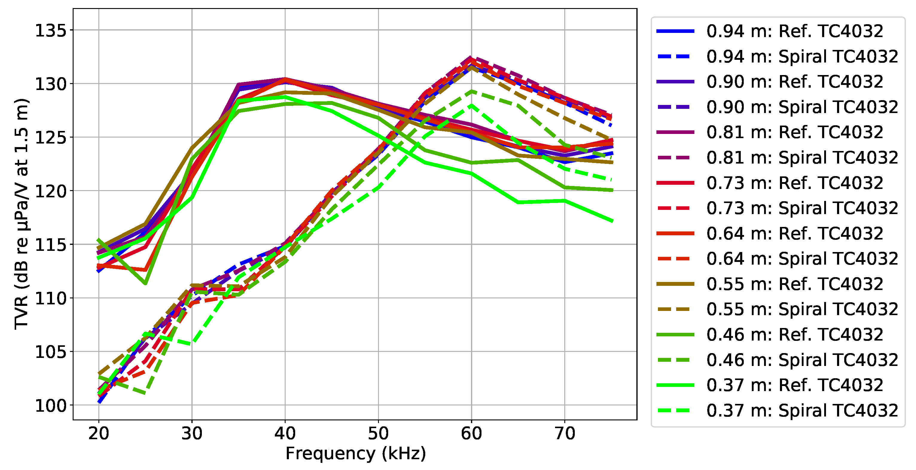 Sensors 23 04931 g016
