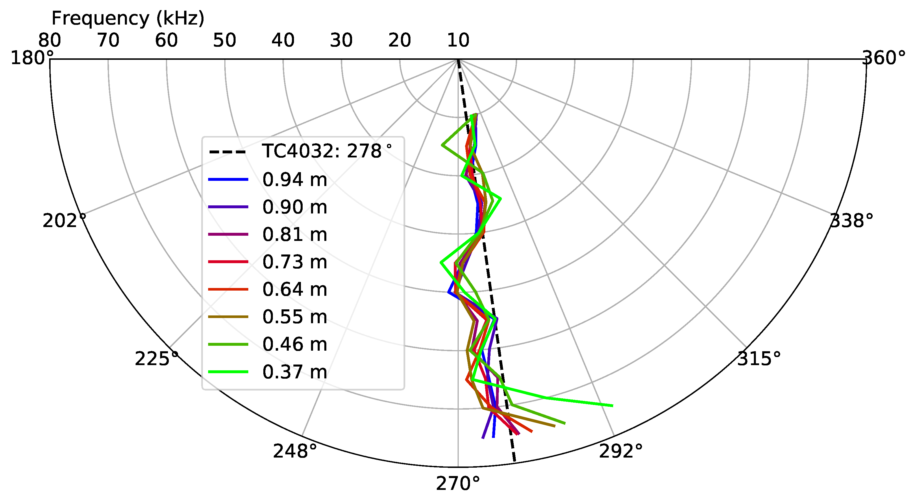 Sensors 23 04931 g017