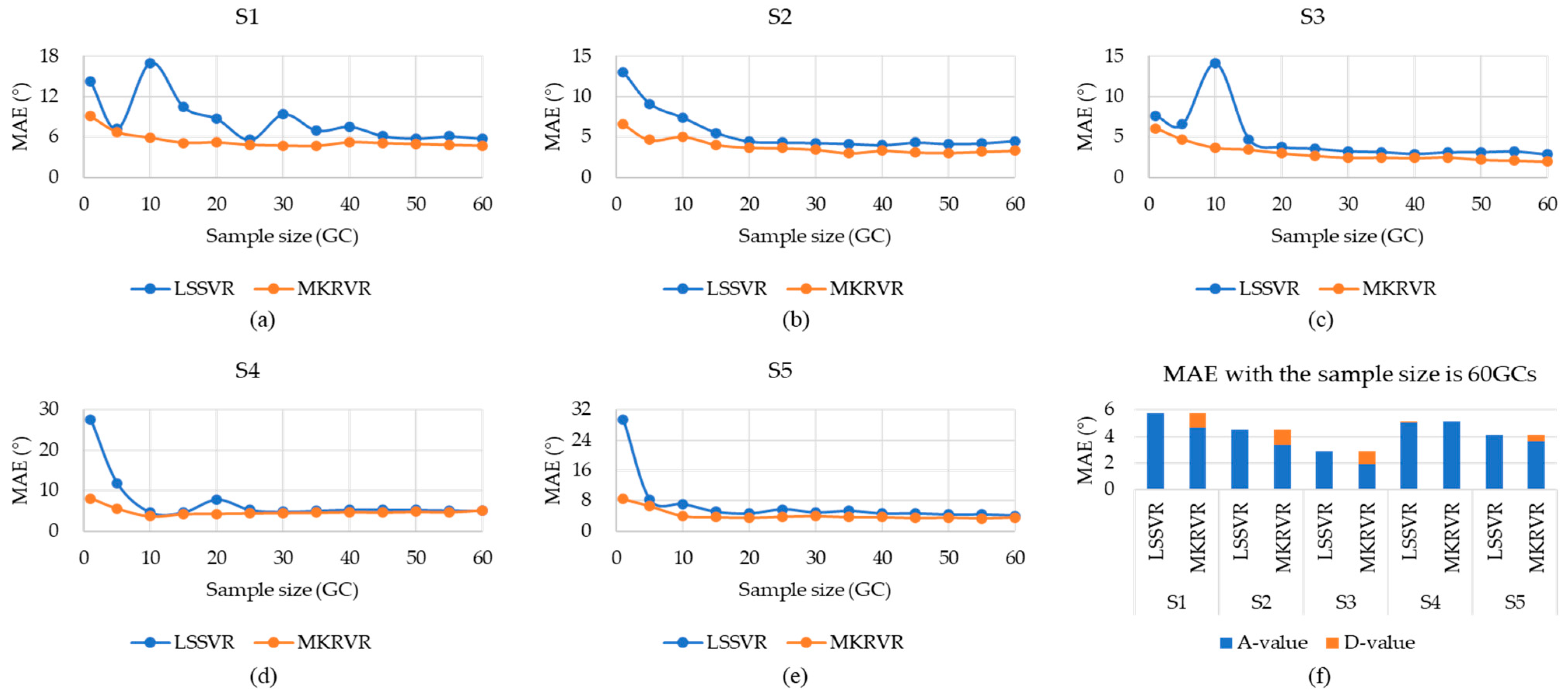 Sensors 23 04934 g004