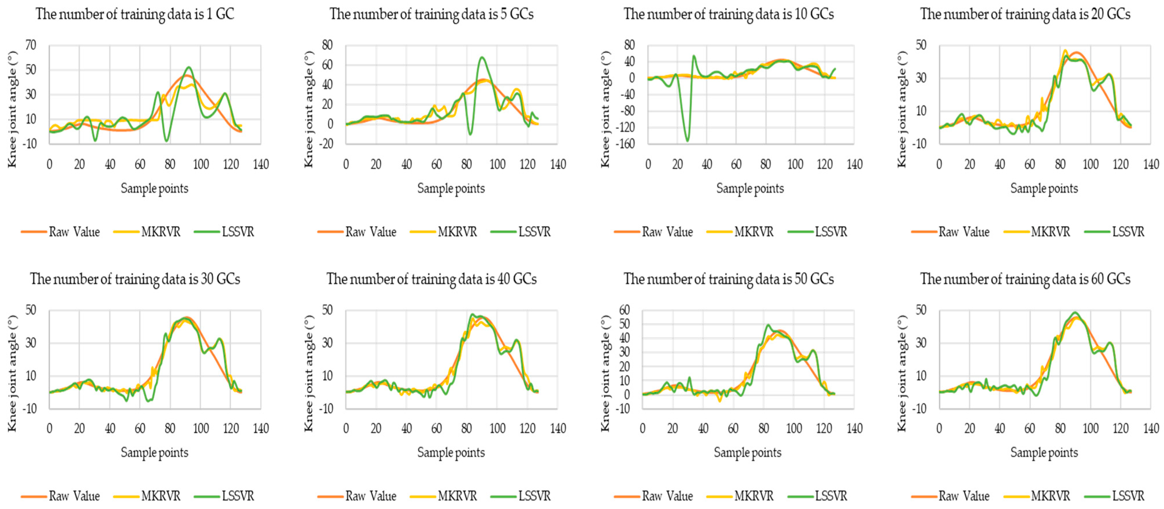 Sensors 23 04934 g007
